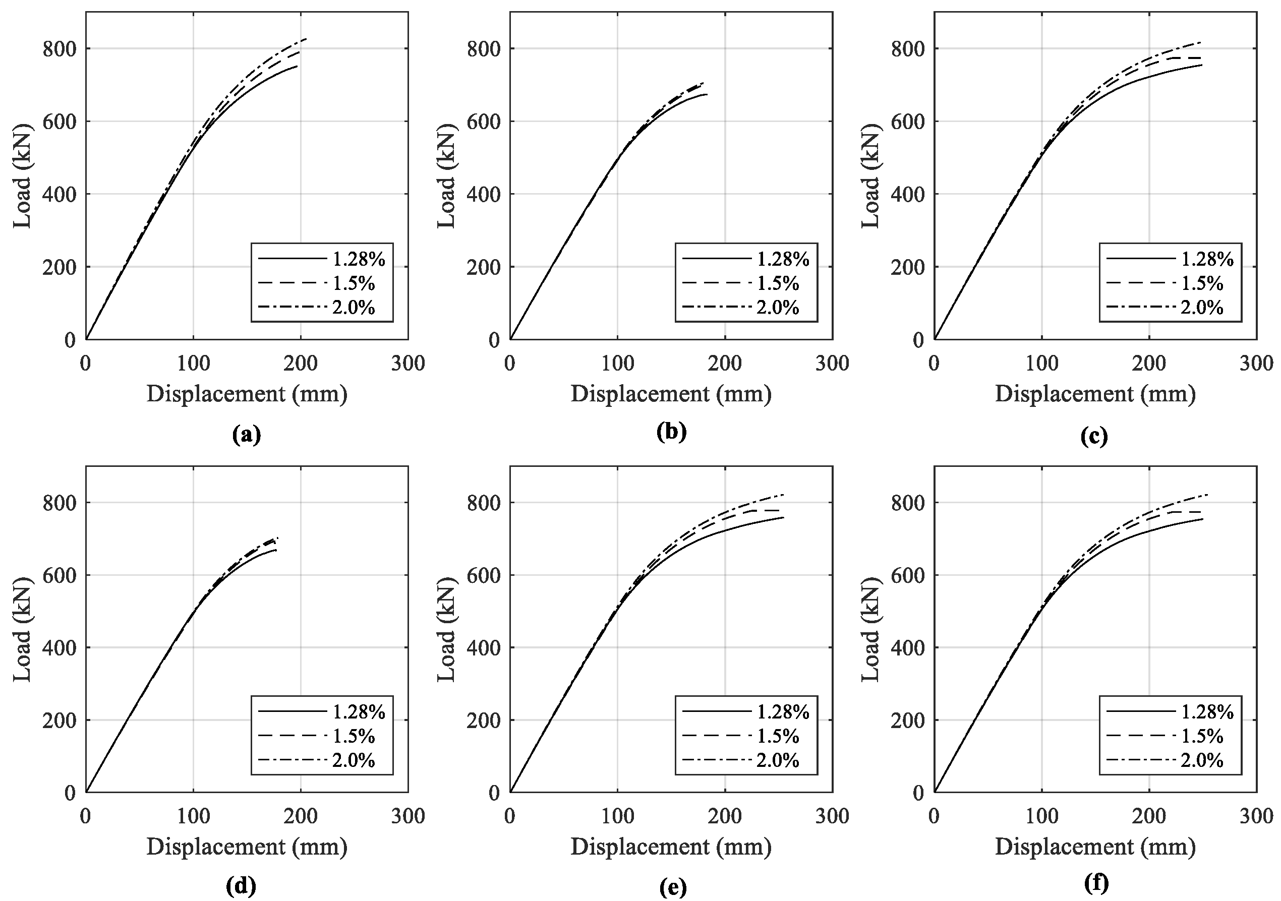Sustainability 14 00712 g008 550