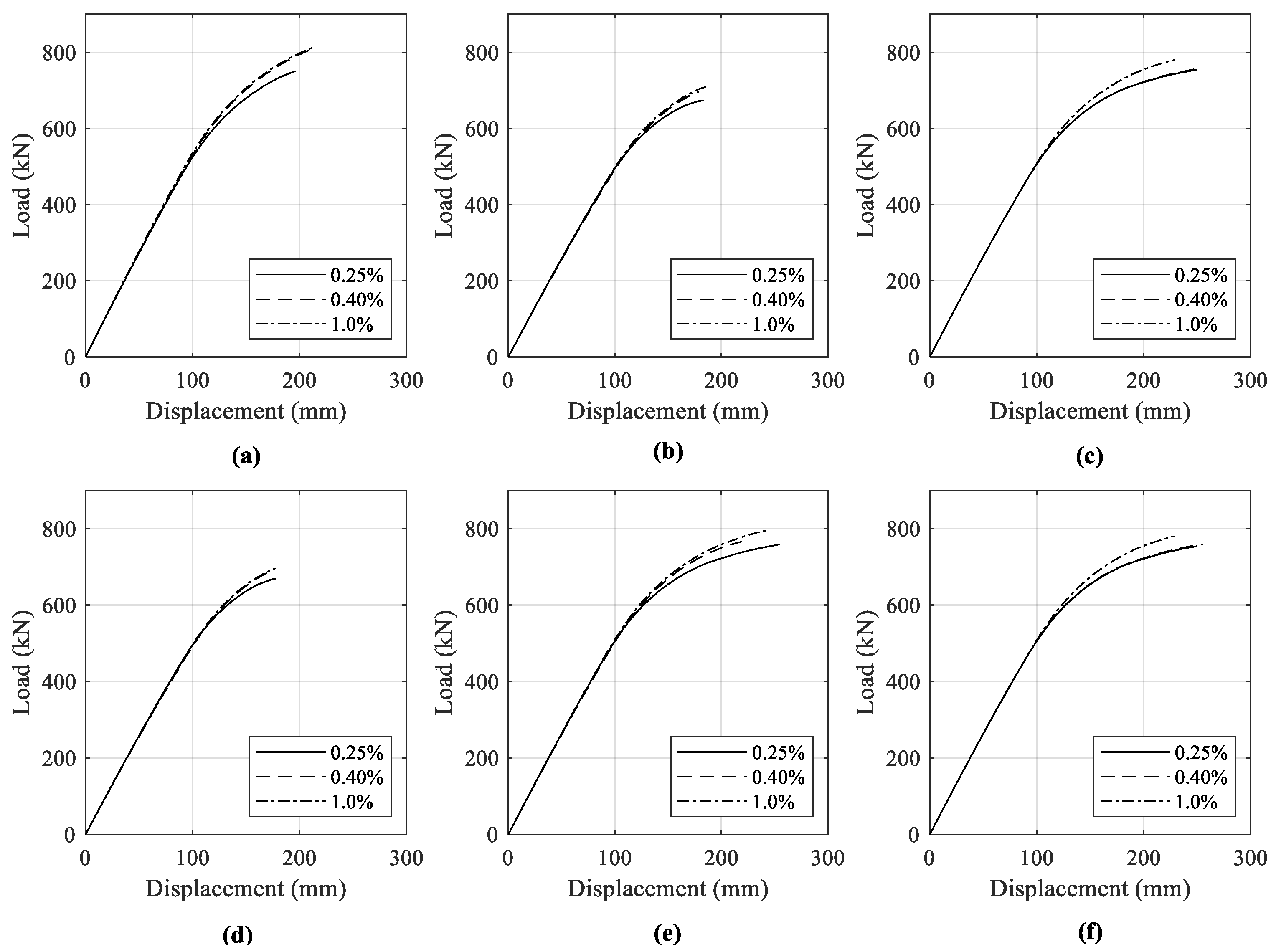 Sustainability 14 00712 g009 550