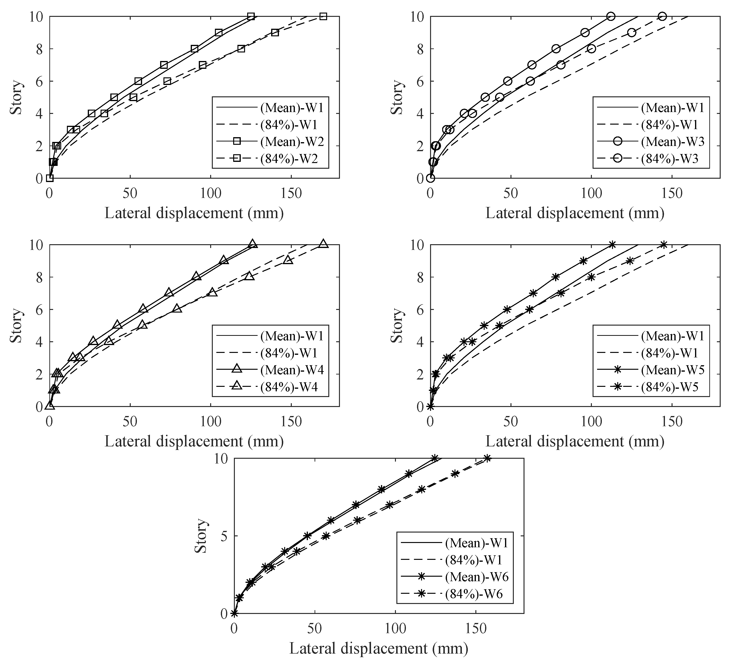 Sustainability 14 00712 g011 550