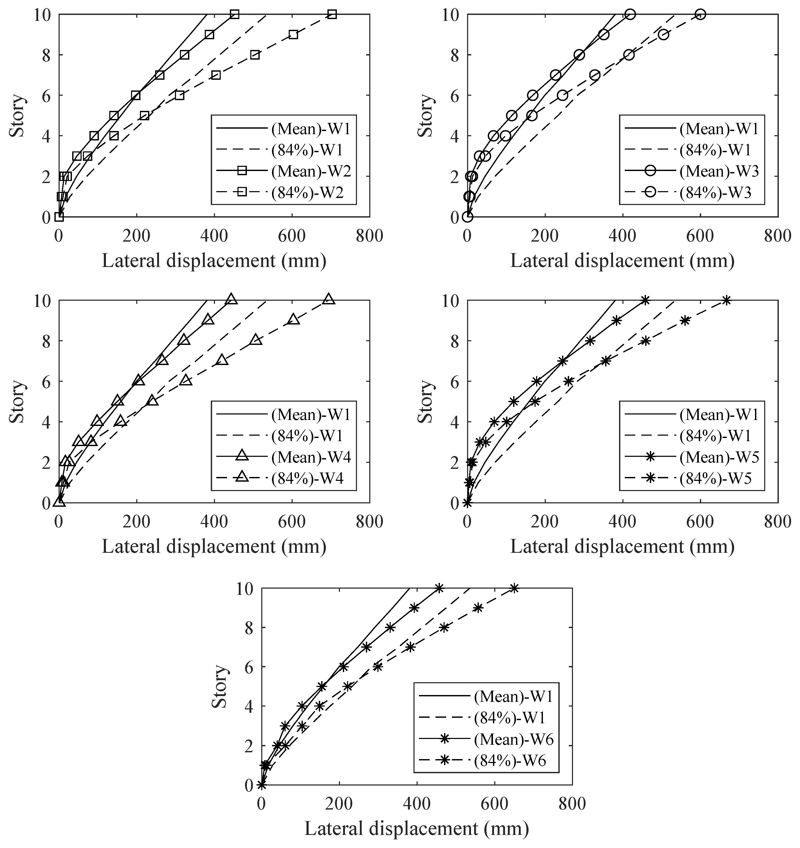 Sustainability 14 00712 g012 550