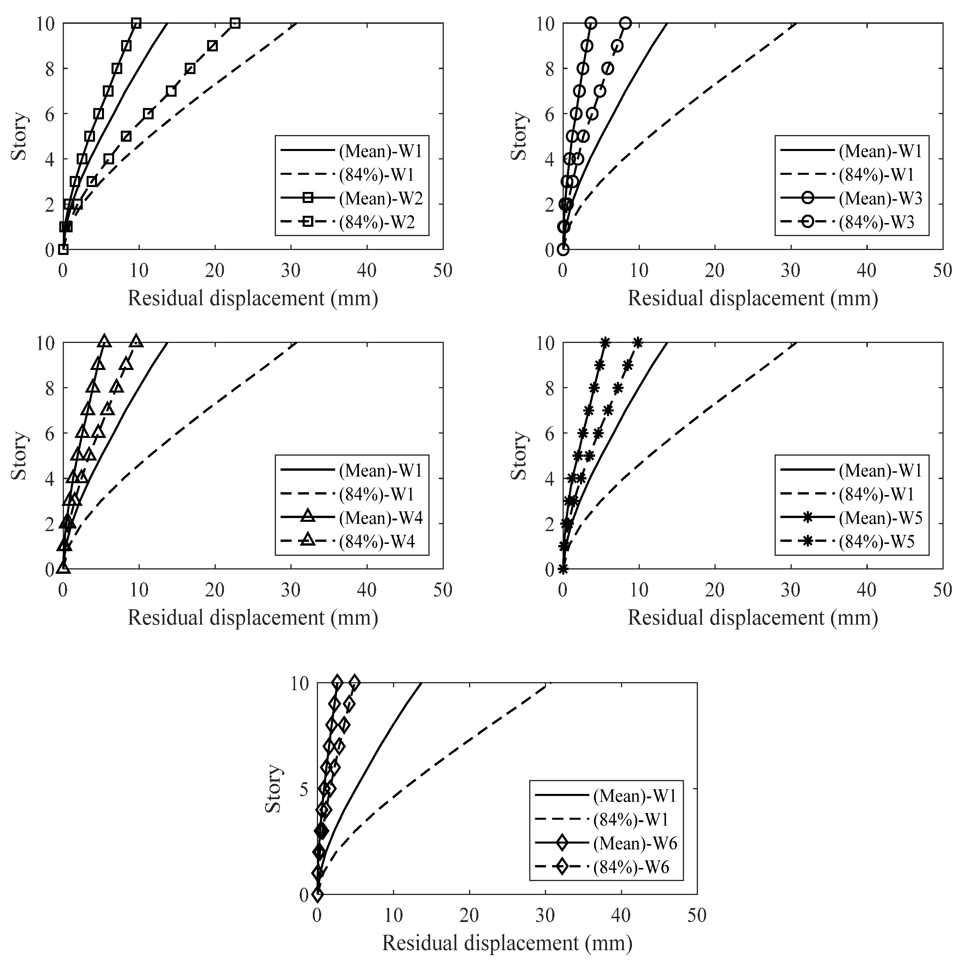 Sustainability 14 00712 g013 550