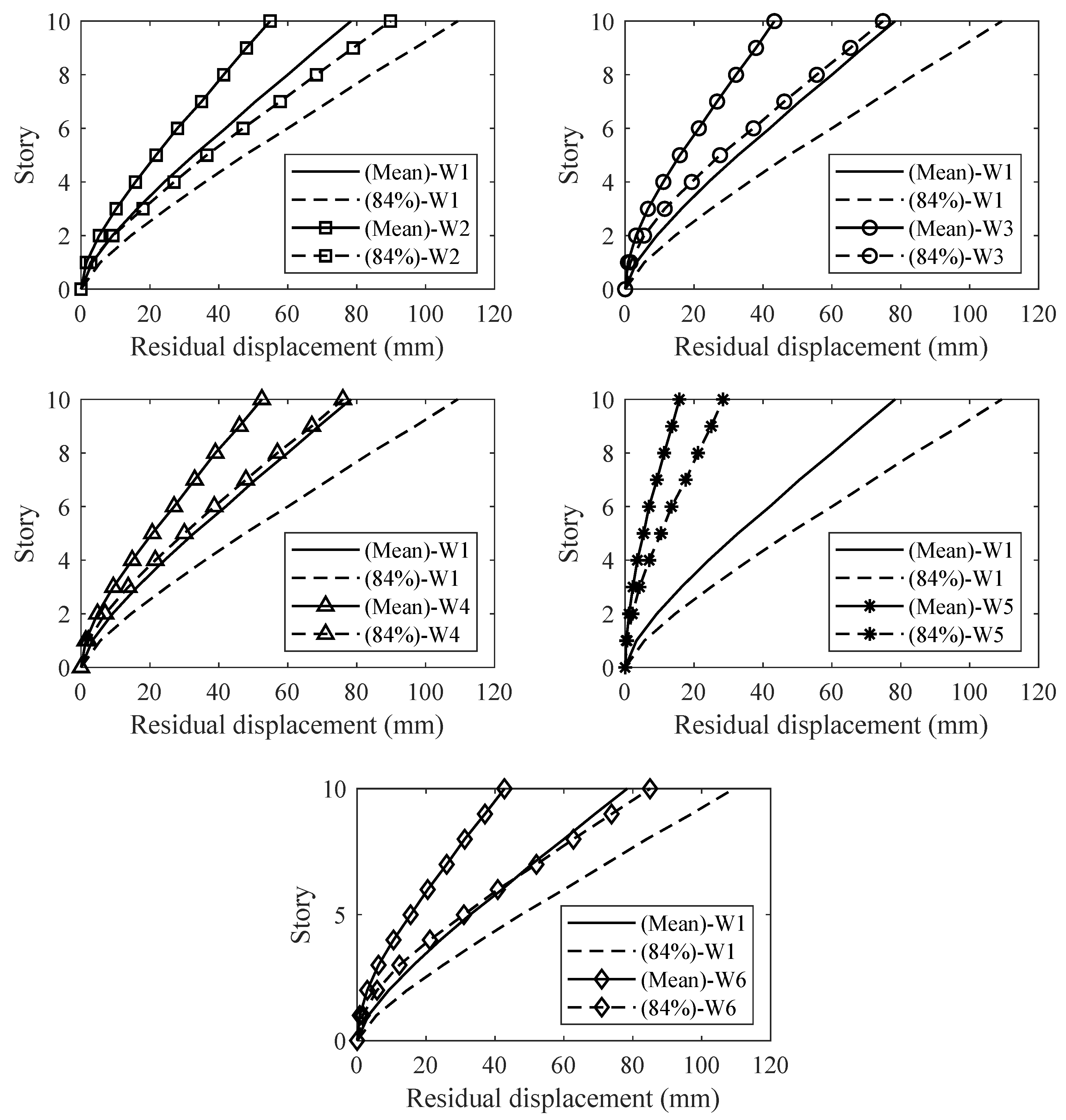 Sustainability 14 00712 g014 550
