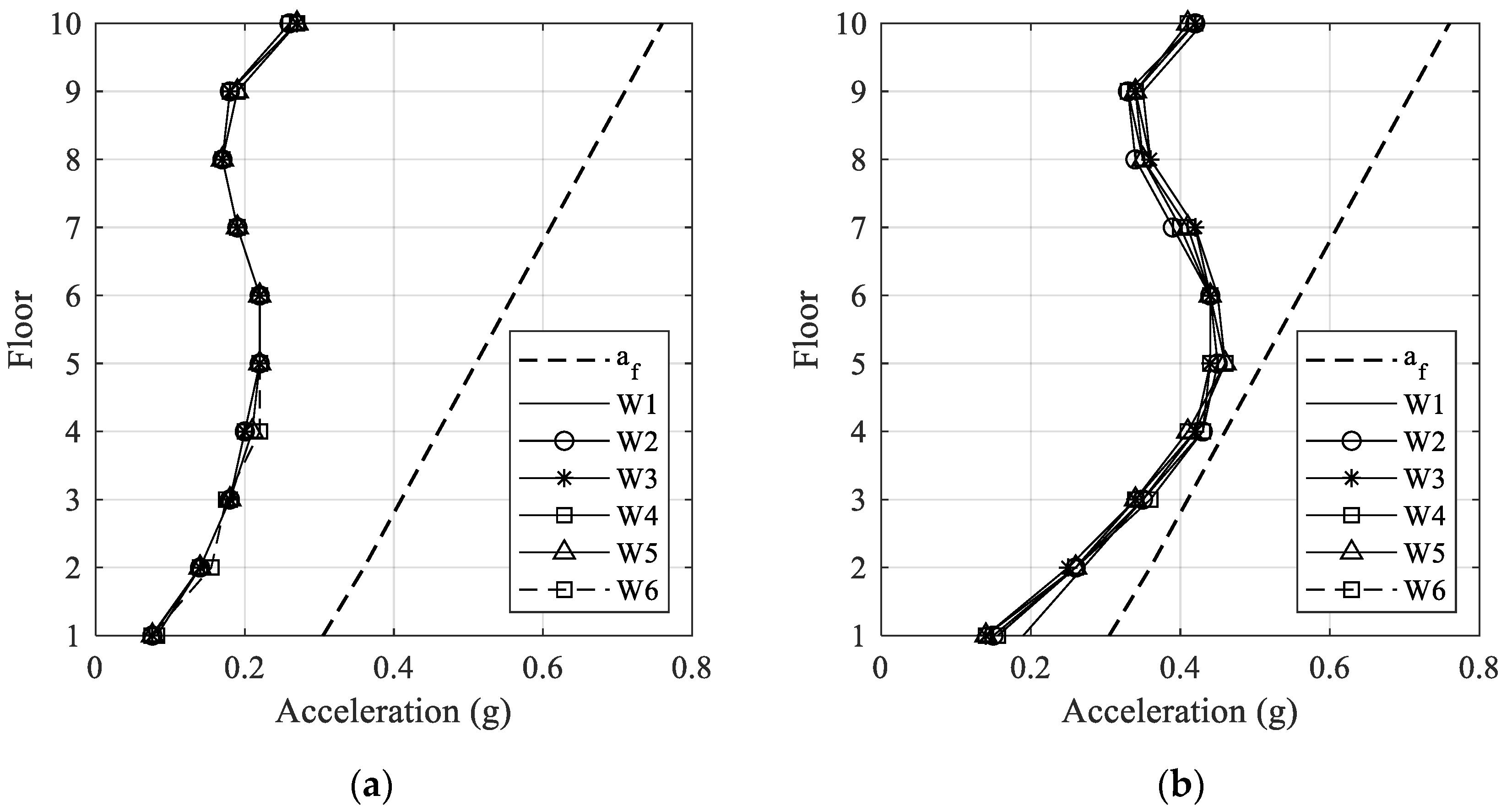 Sustainability 14 00712 g015 550