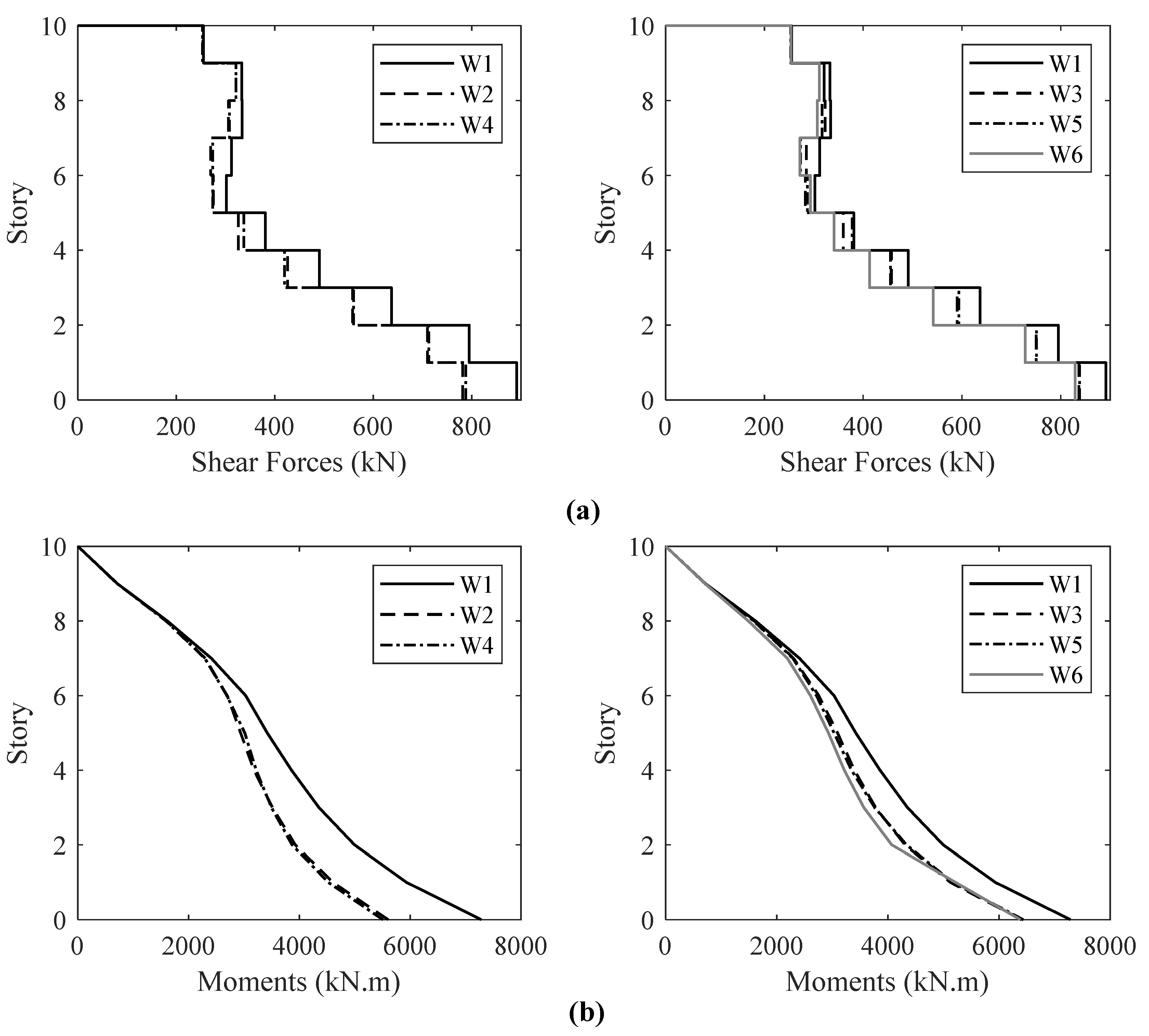Sustainability 14 00712 g016 550