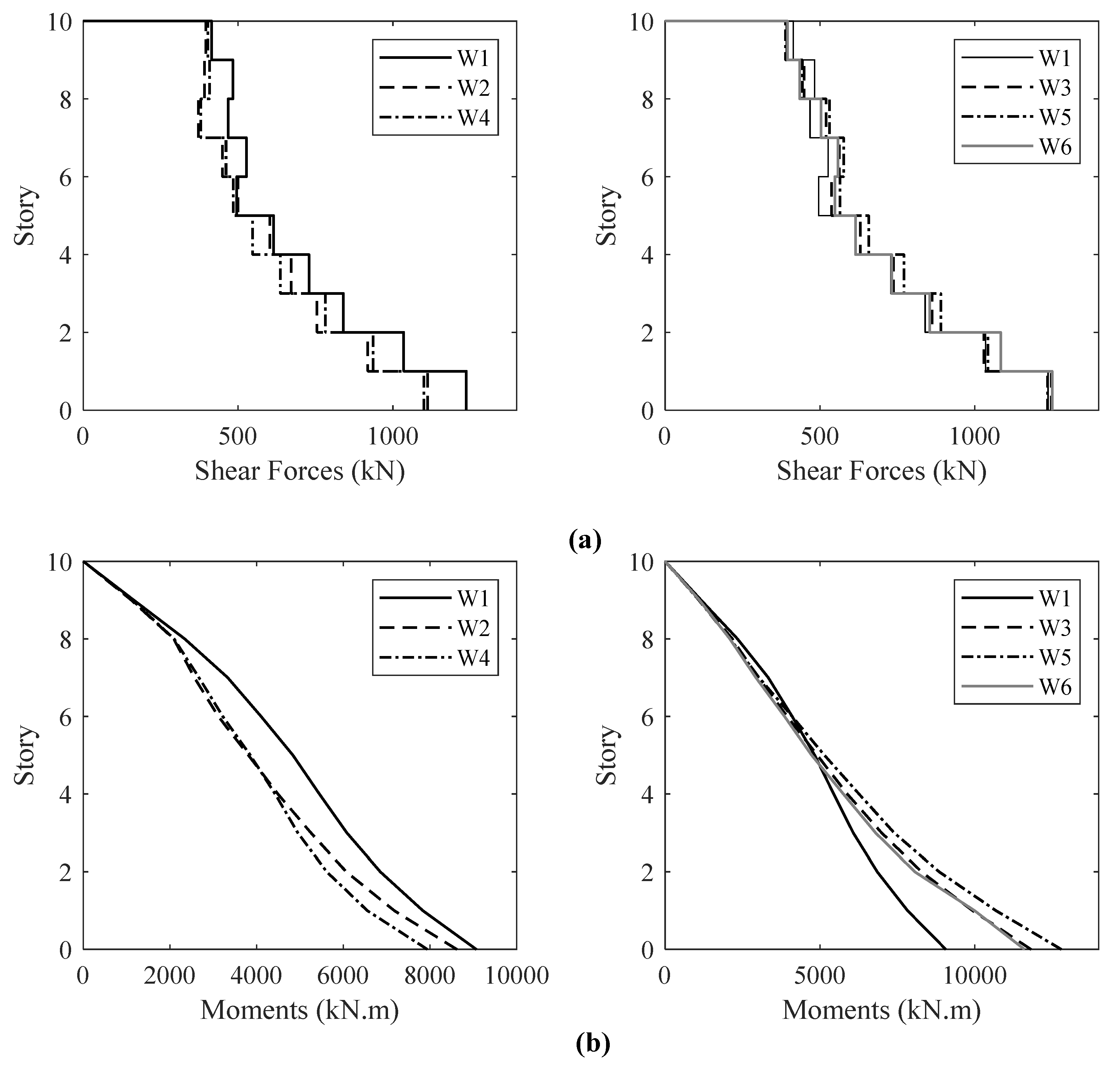 Sustainability 14 00712 g017 550