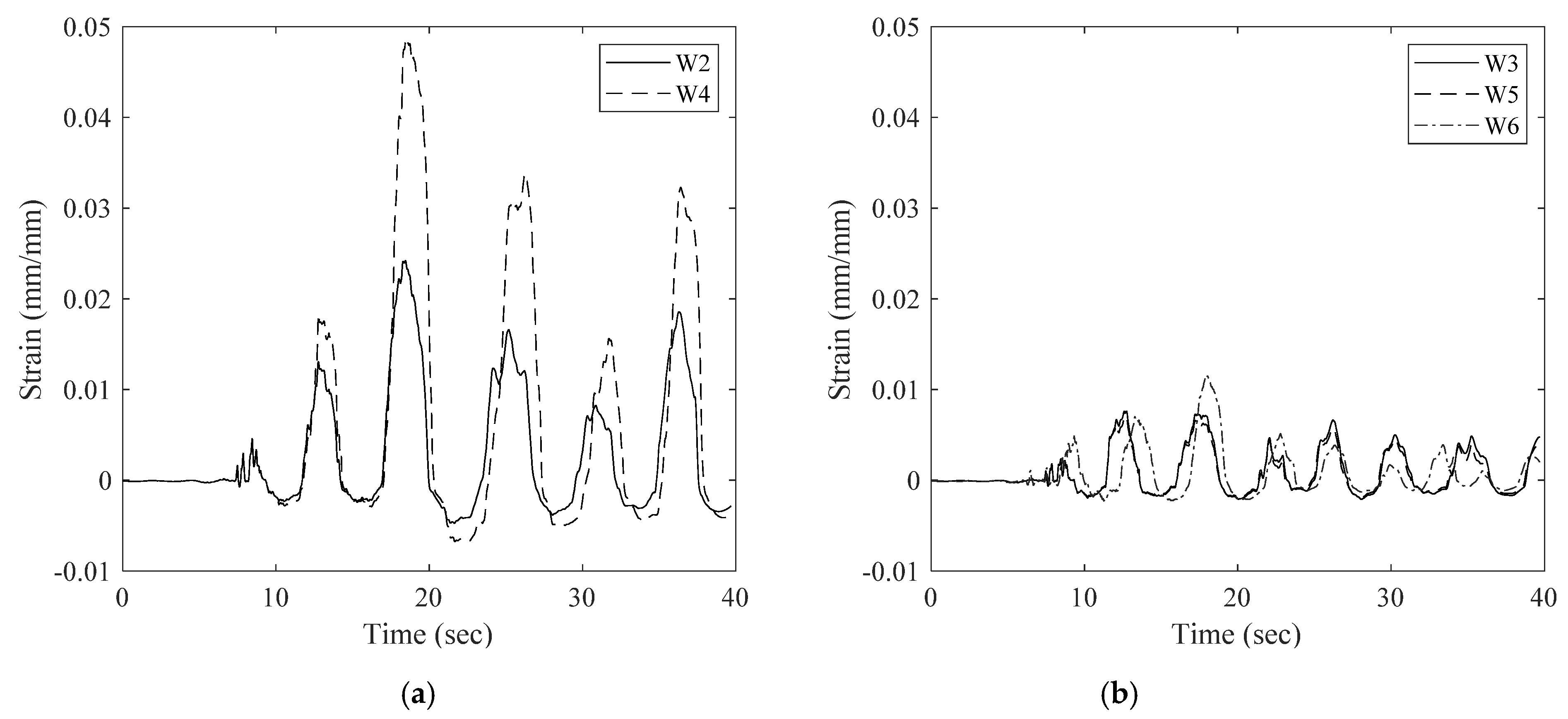 Sustainability 14 00712 g020 550