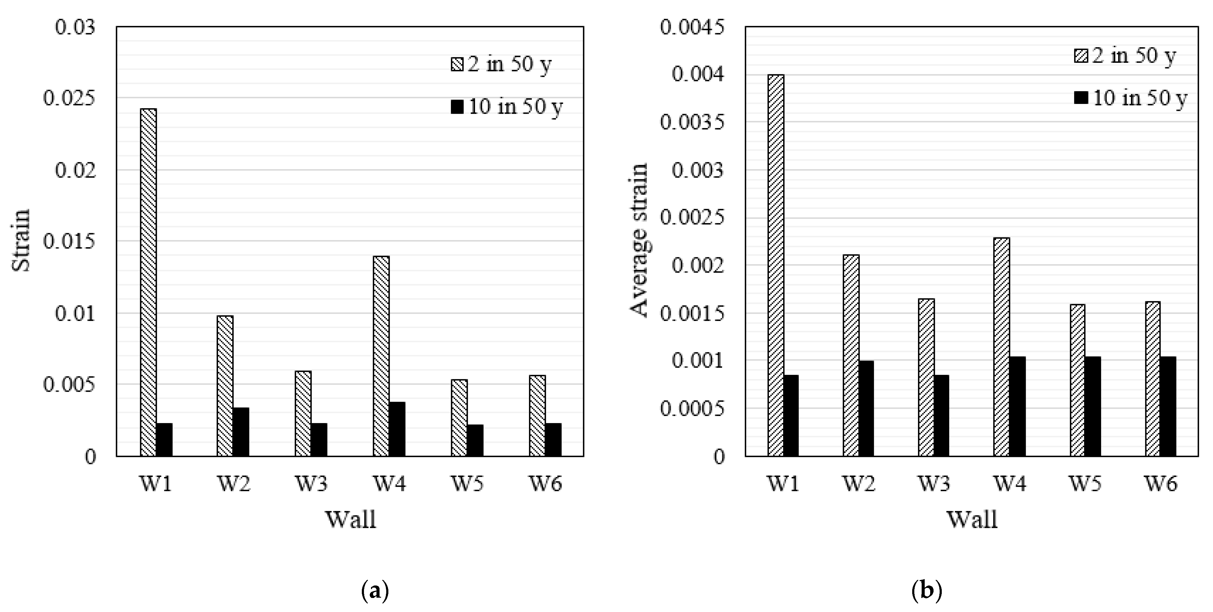 Sustainability 14 00712 g021 550