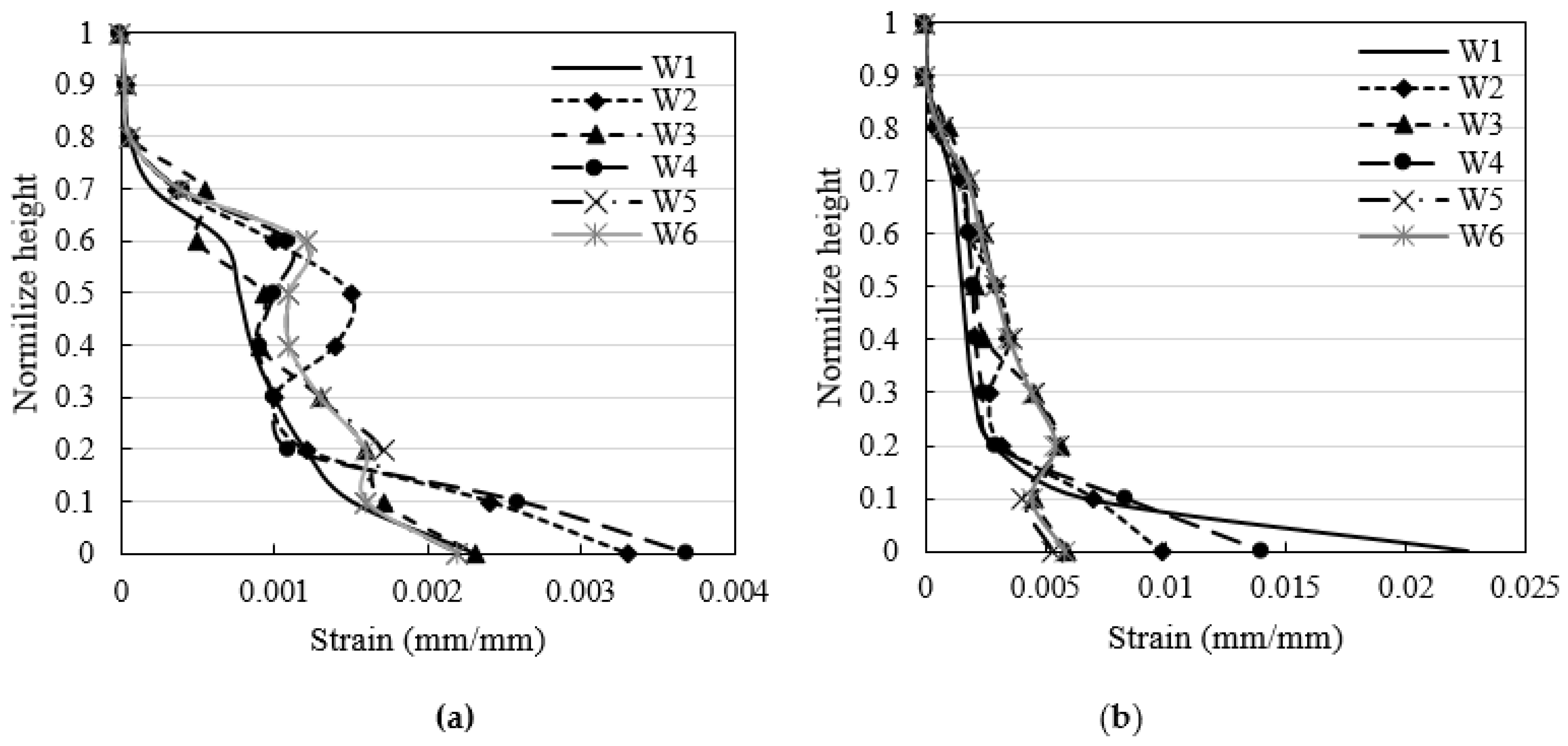 Sustainability 14 00712 g022 550