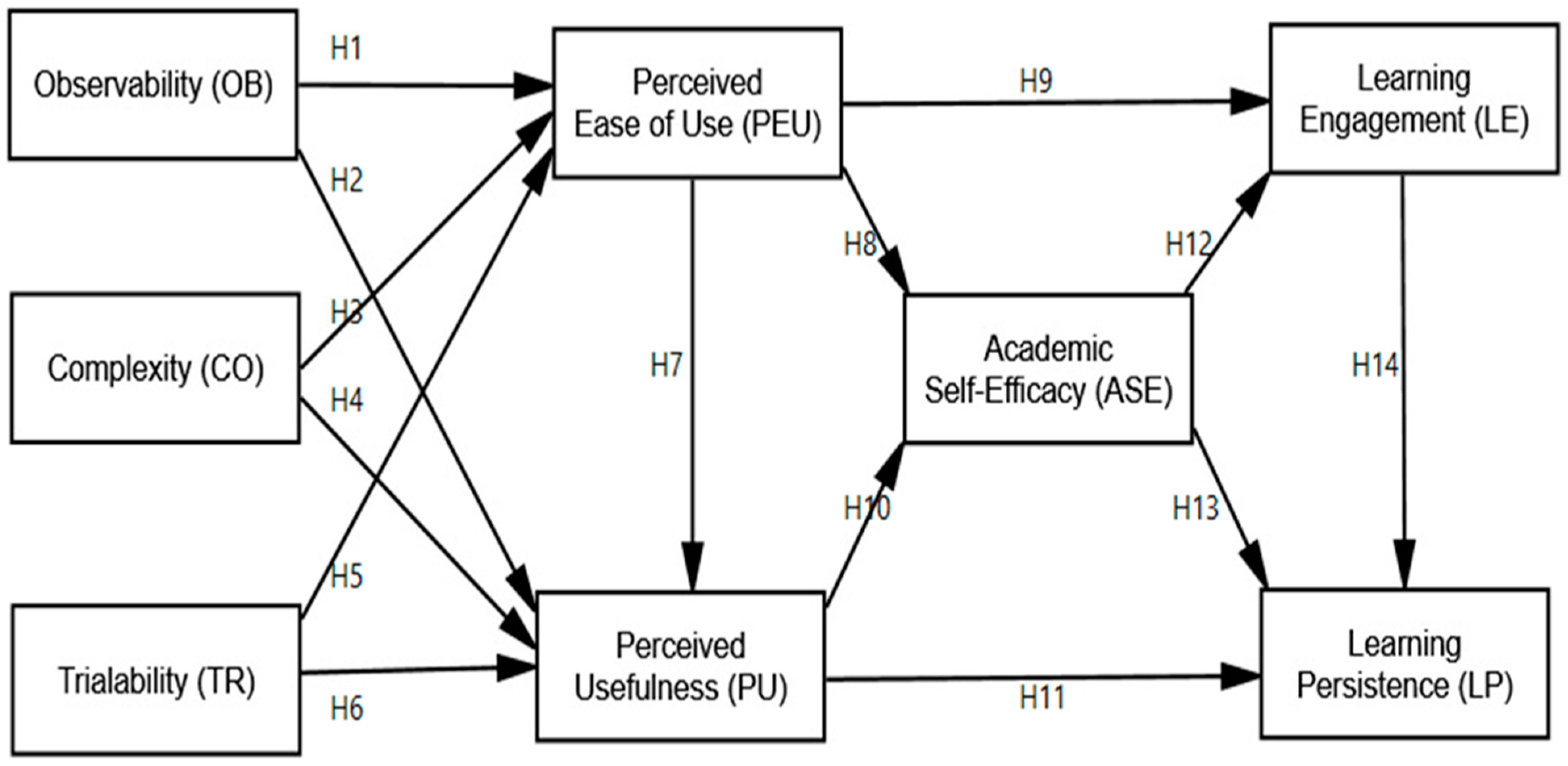 Sustainability 14 00714 g001 Sustainability 14 00714 g001