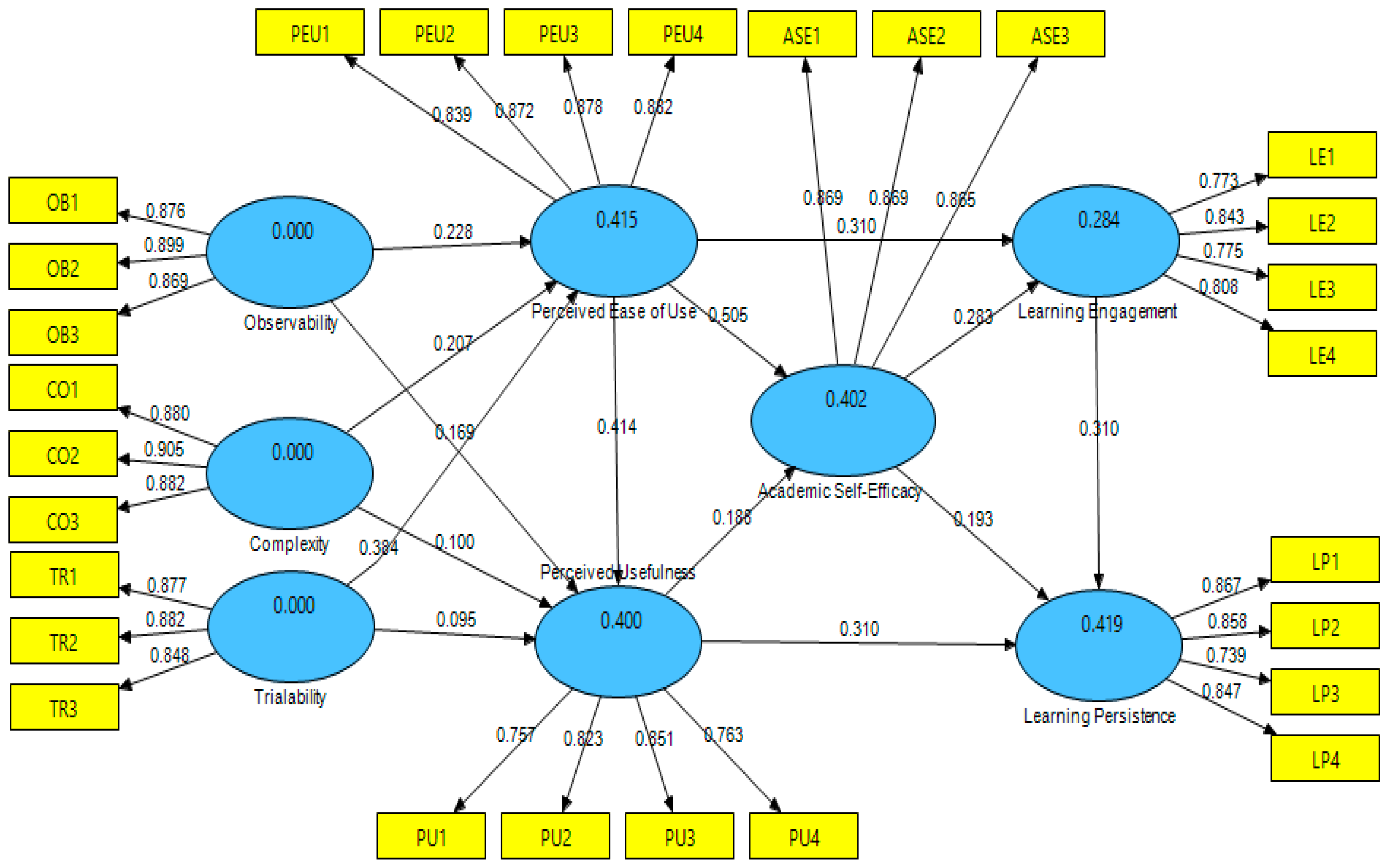 Sustainability 14 00714 g002 Sustainability 14 00714 g002