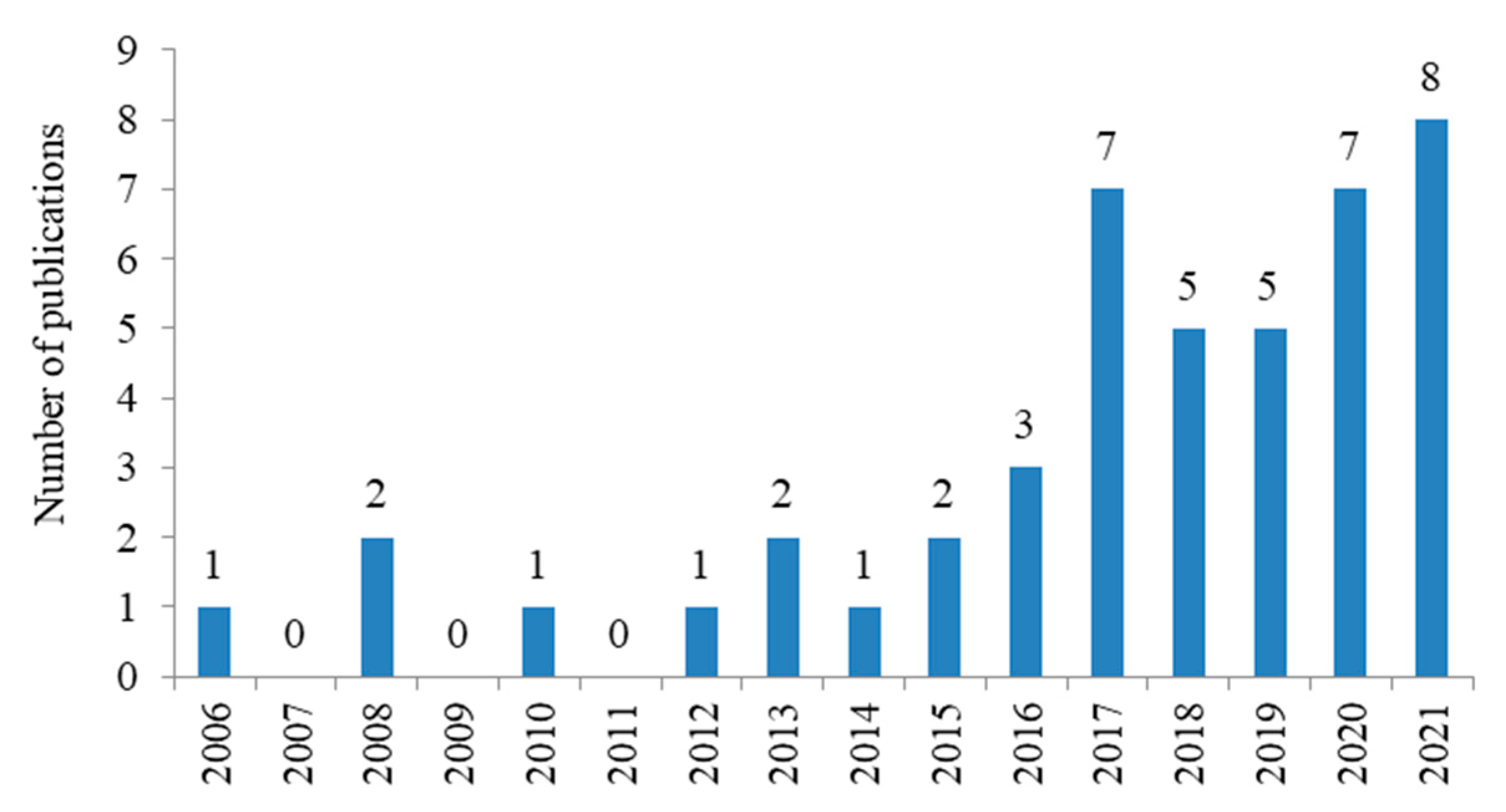 Sustainability 14 00715 g001 550