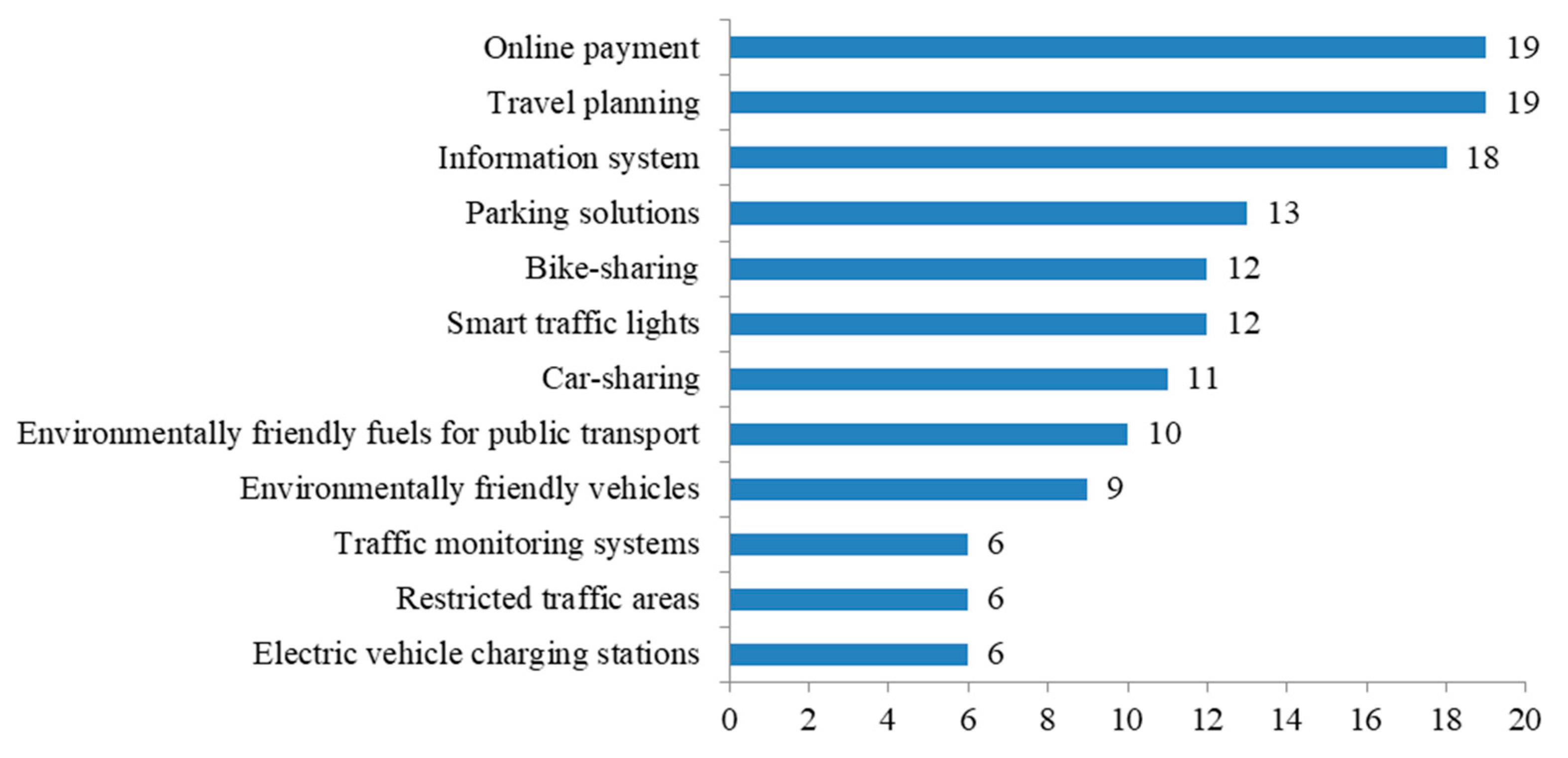 Sustainability 14 00715 g002 550