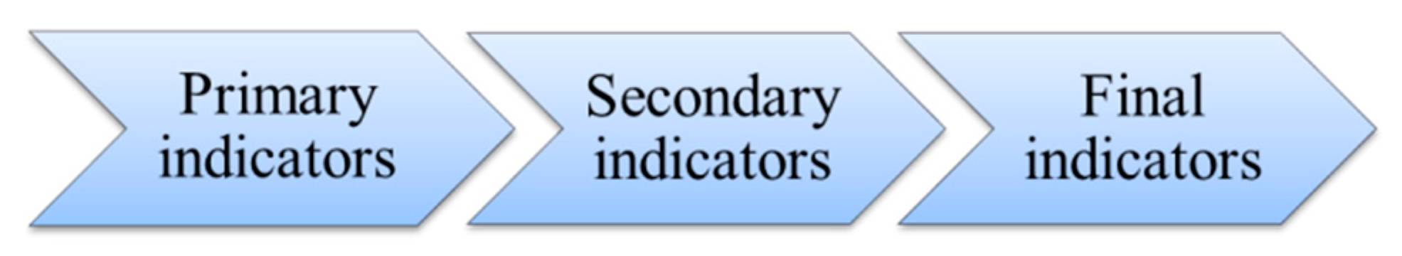 Sustainability 14 00715 g003 550