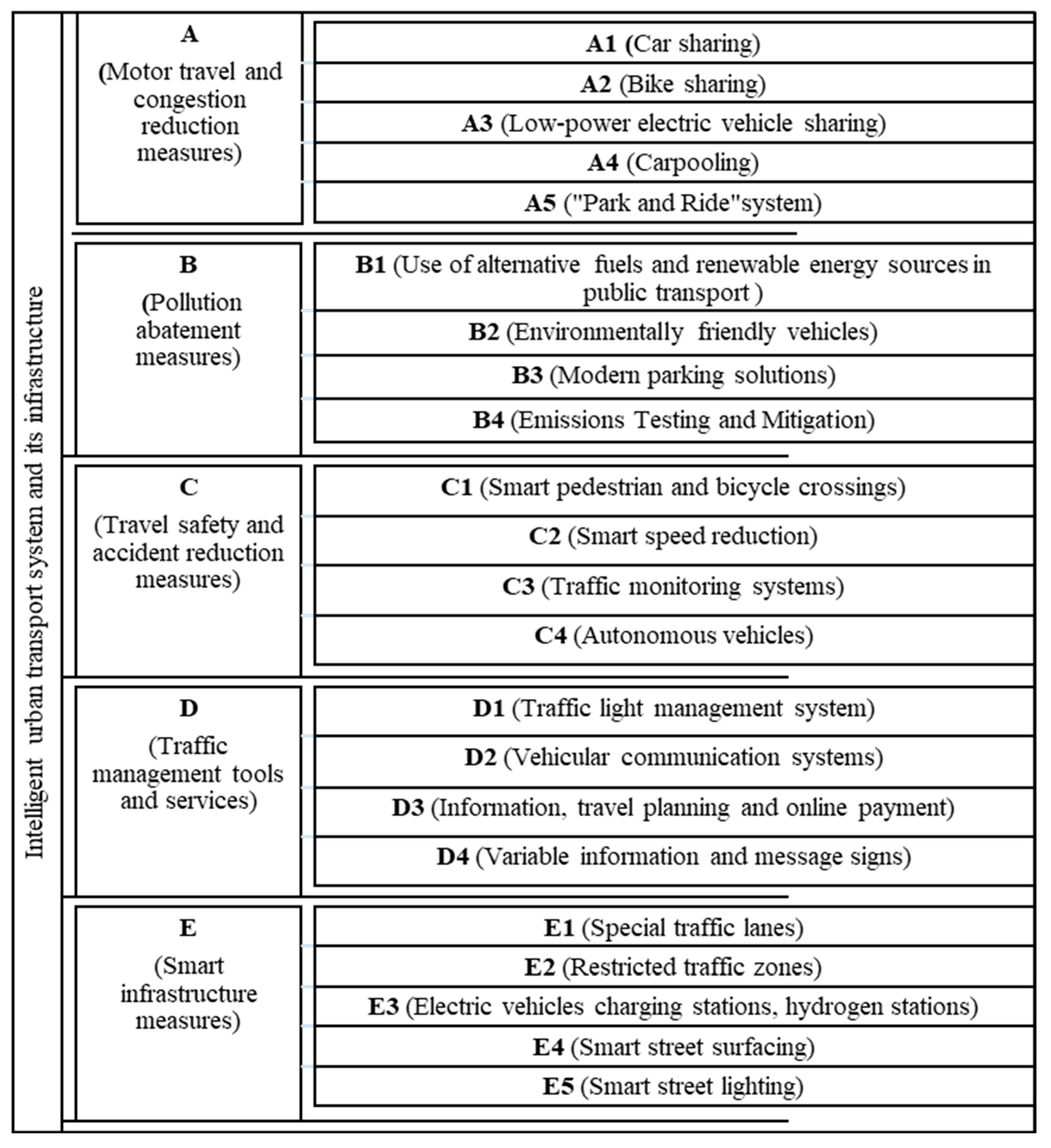 Sustainability 14 00715 g004 550