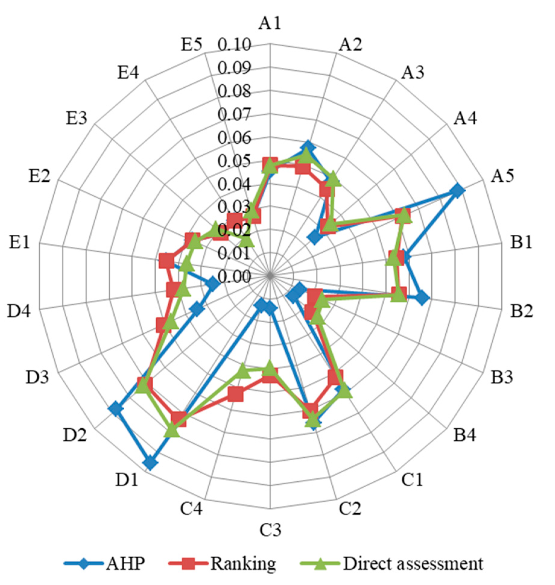 Sustainability 14 00715 g005 550