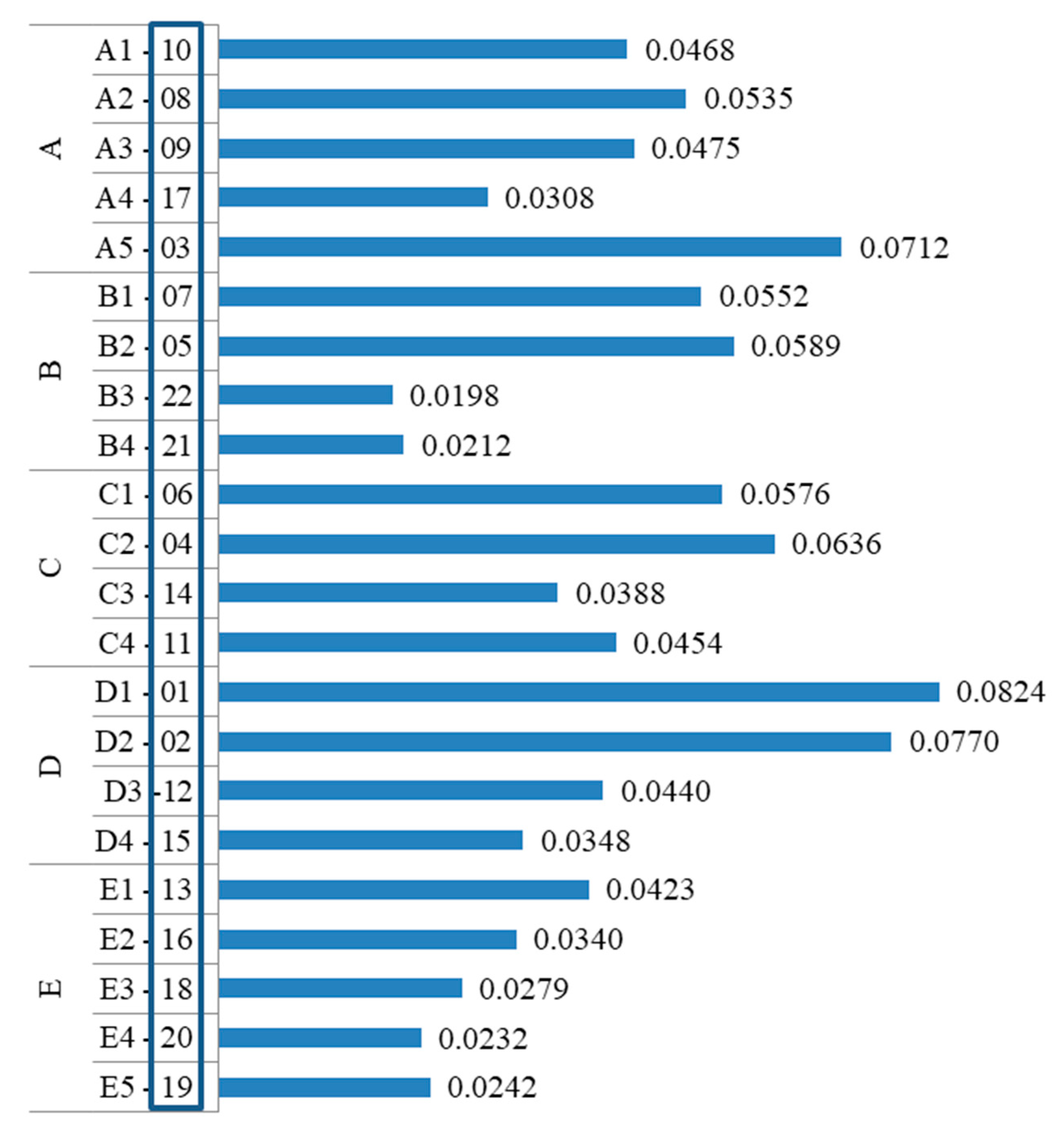 Sustainability 14 00715 g006 550