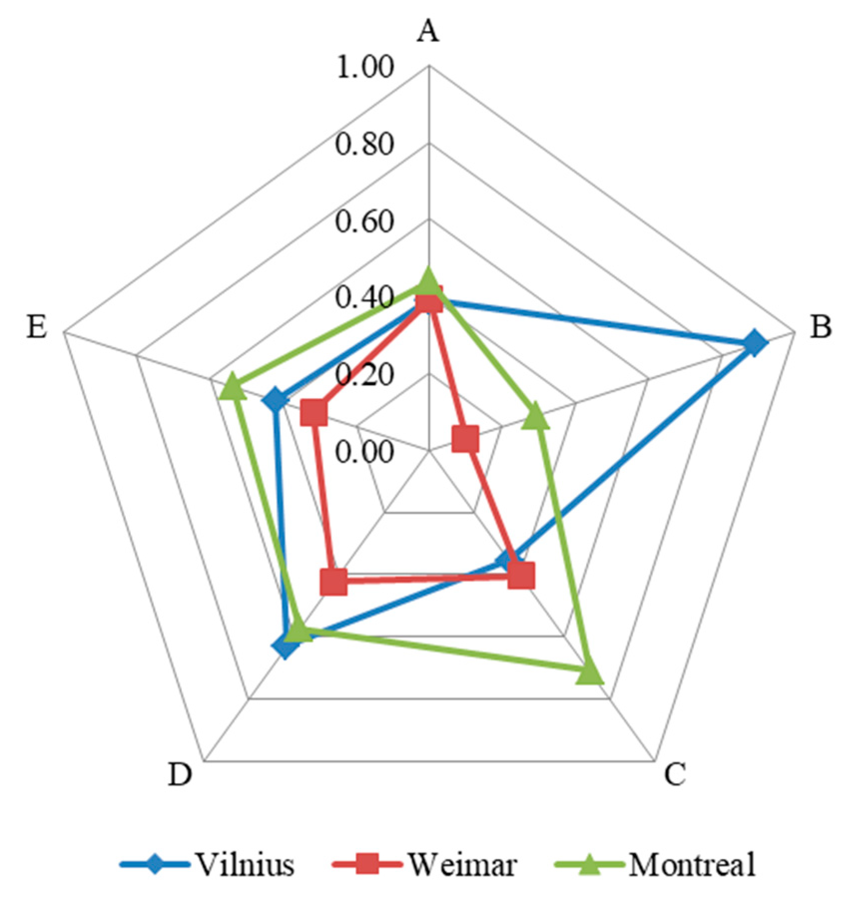 Sustainability 14 00715 g007 550