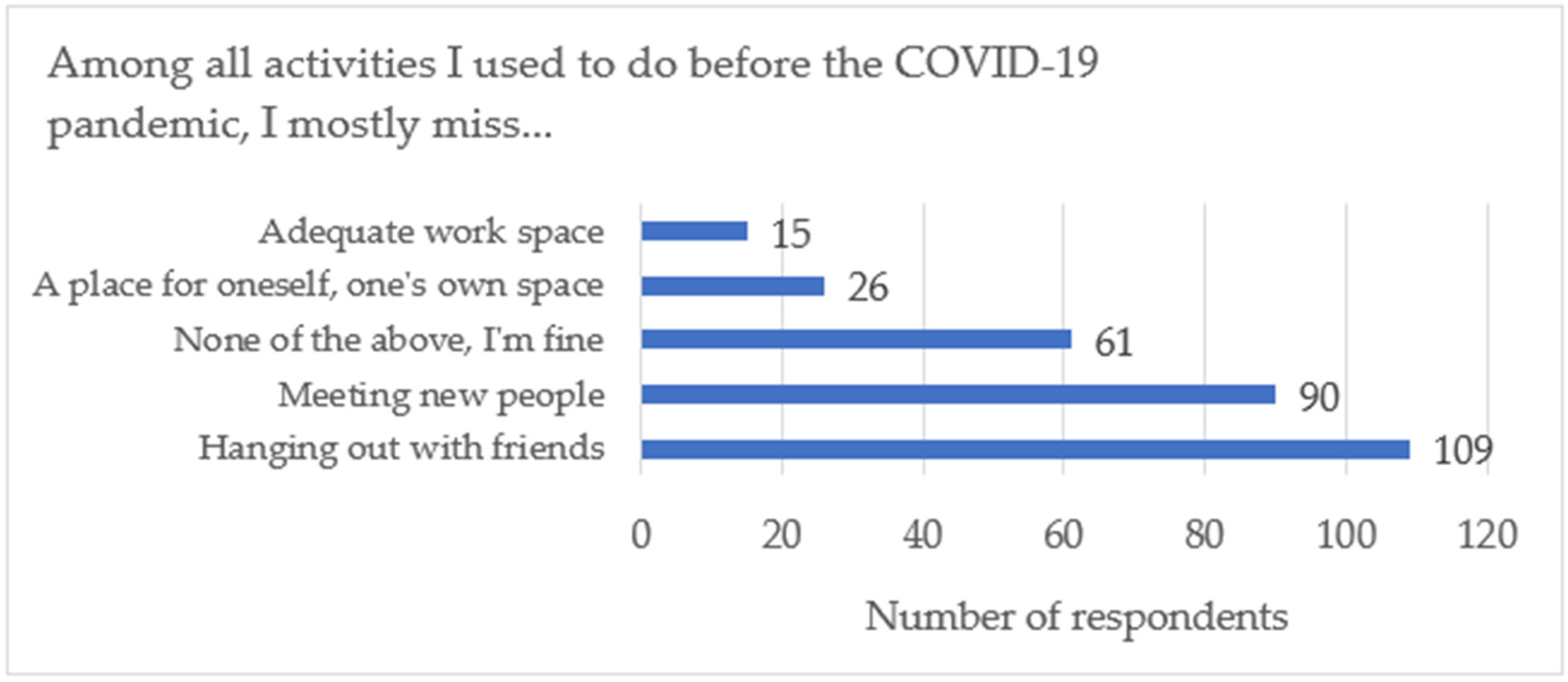 Sustainability 14 00720 g013