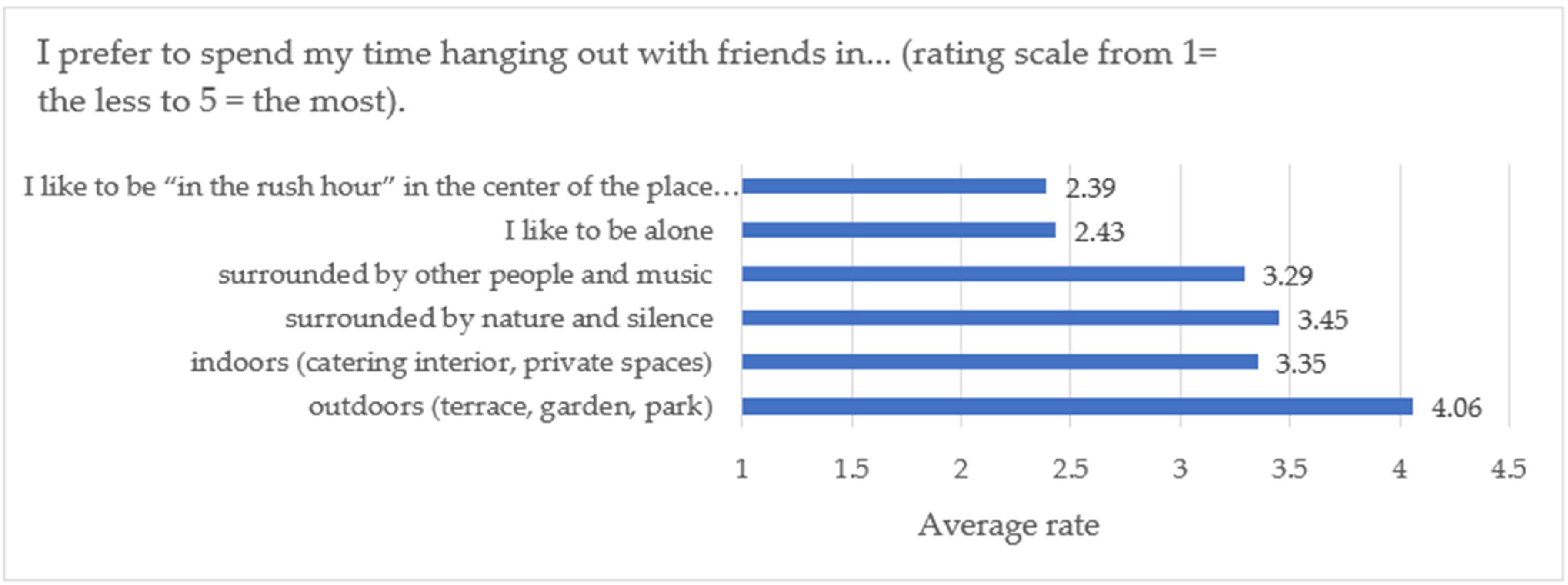 Sustainability 14 00720 g014