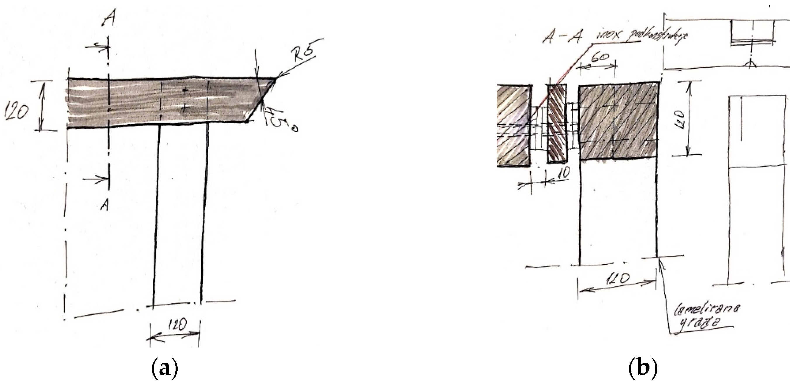 Sustainability 14 00720 g020