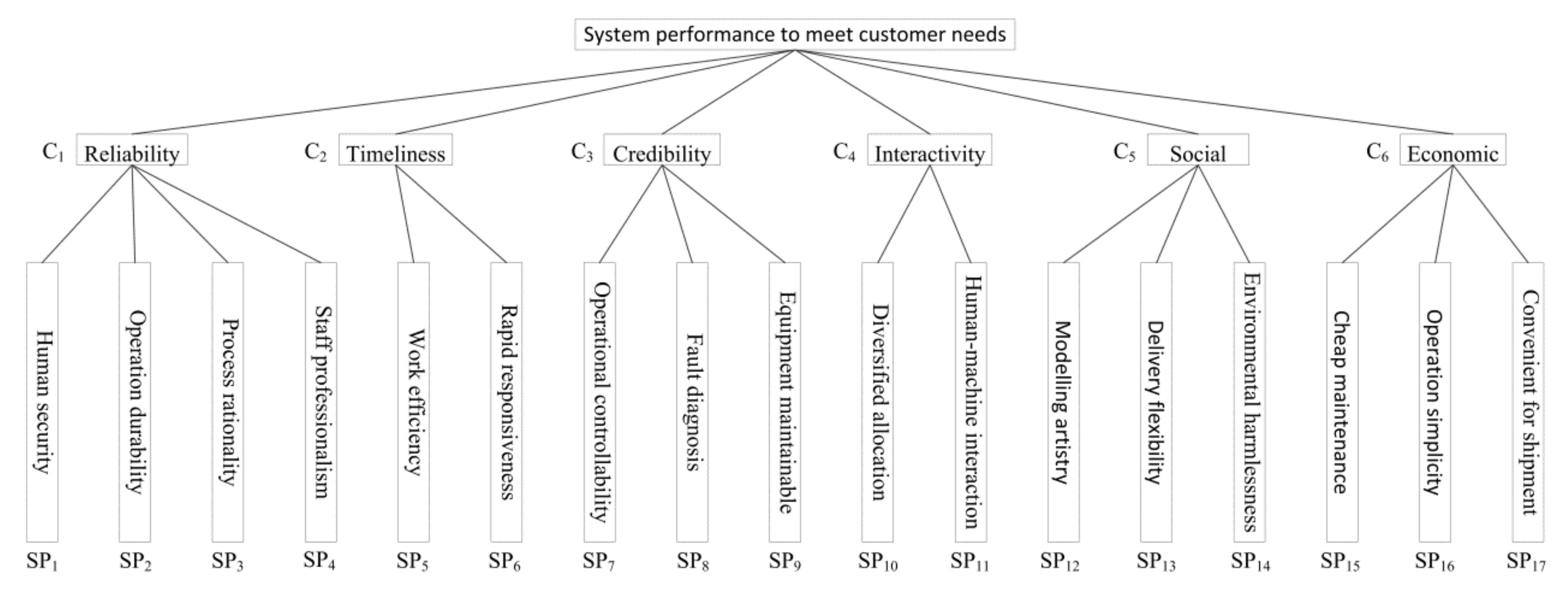 Sustainability 14 00722 g002 Sustainability 14 00722 g002