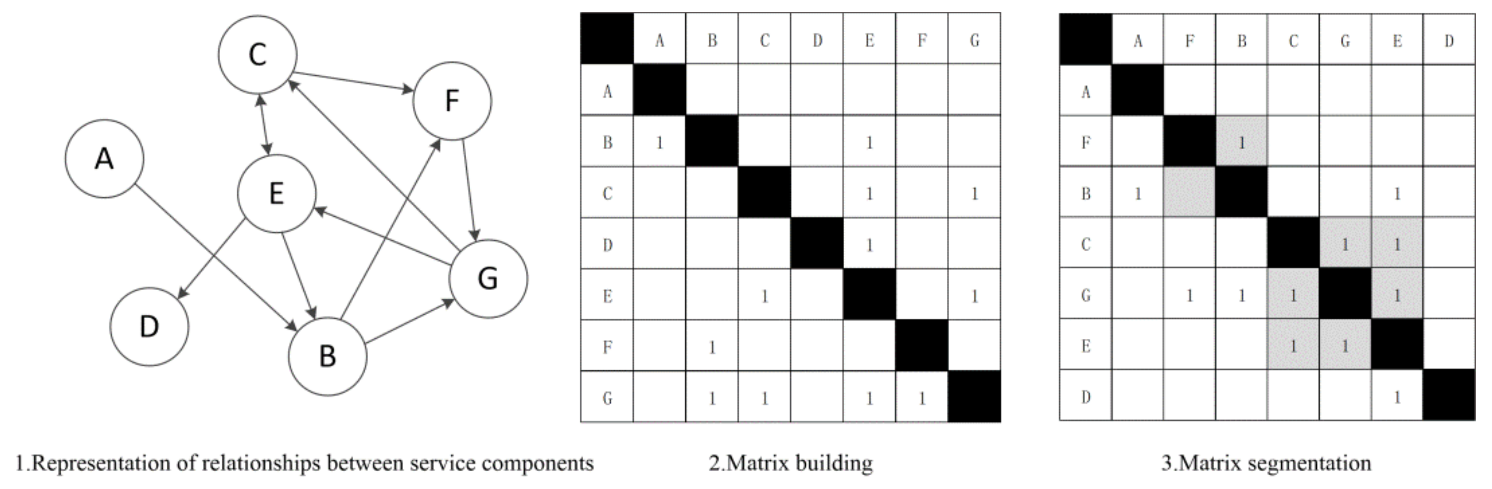 Sustainability 14 00722 g003 Sustainability 14 00722 g003