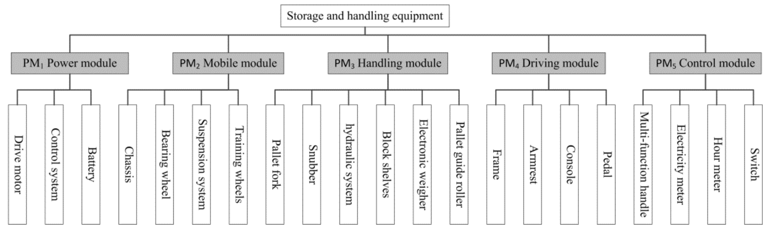 Sustainability 14 00722 g005 Sustainability 14 00722 g005