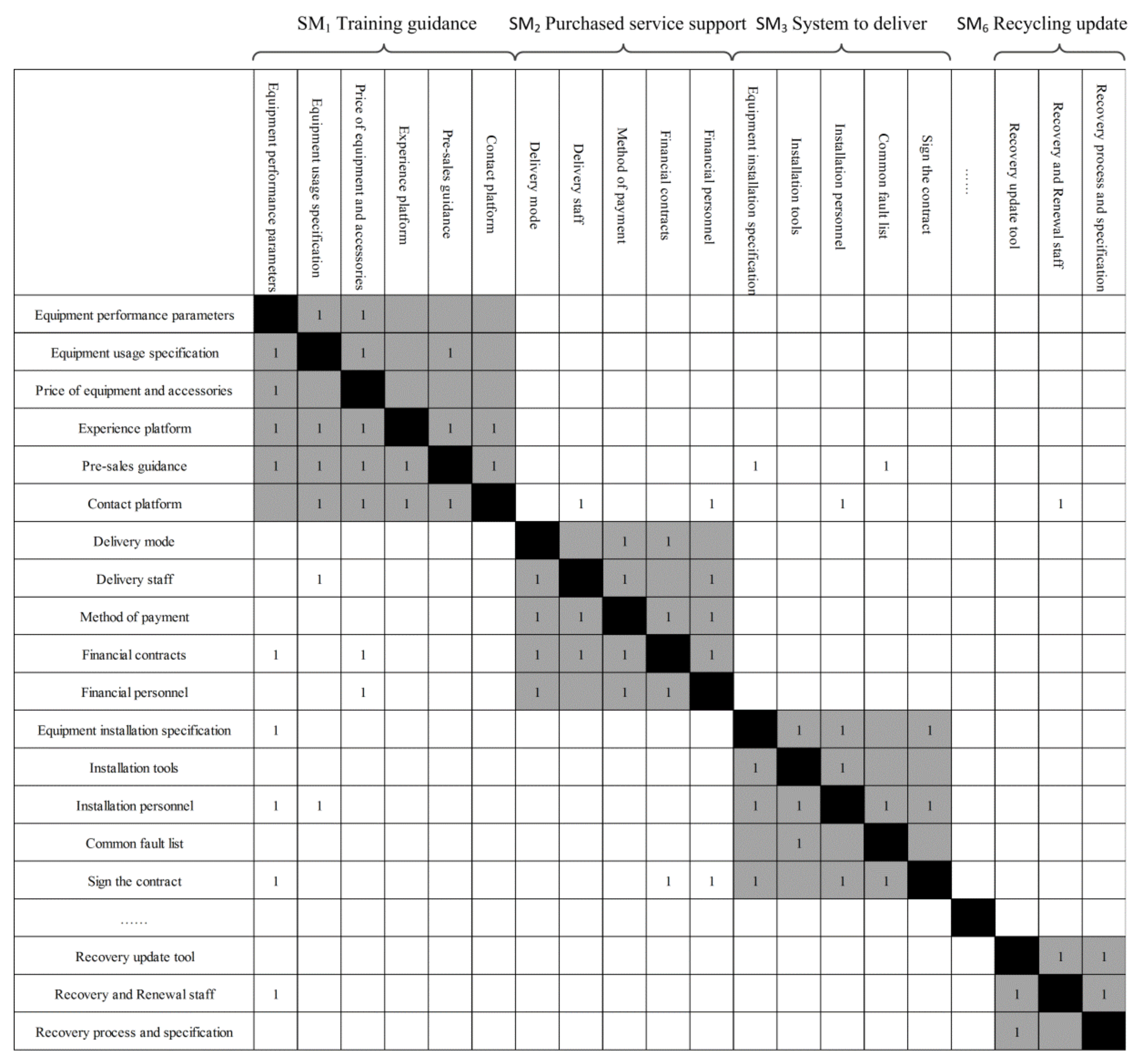 Sustainability 14 00722 g007 Sustainability 14 00722 g007