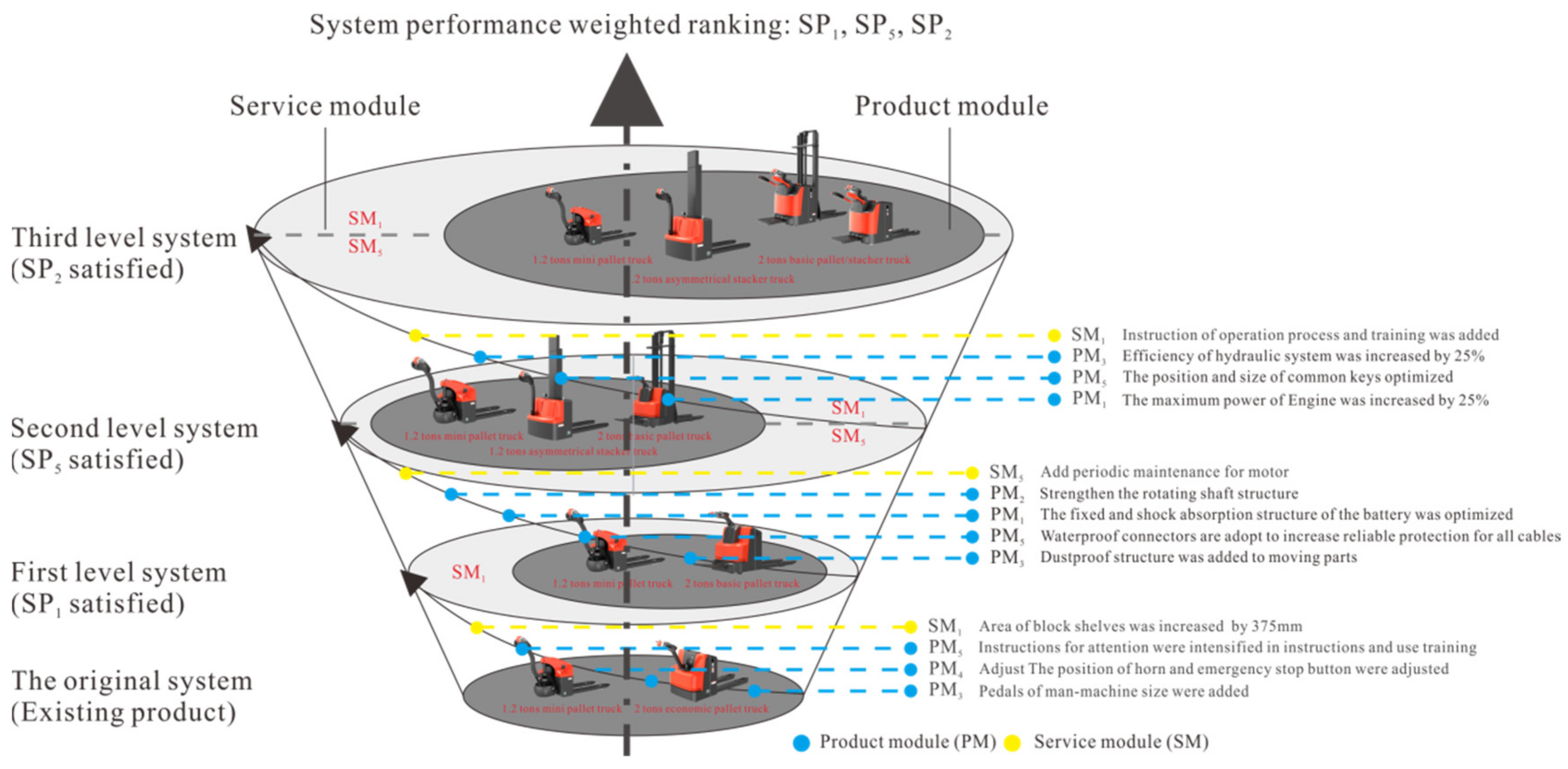 Sustainability 14 00722 g009 Sustainability 14 00722 g009