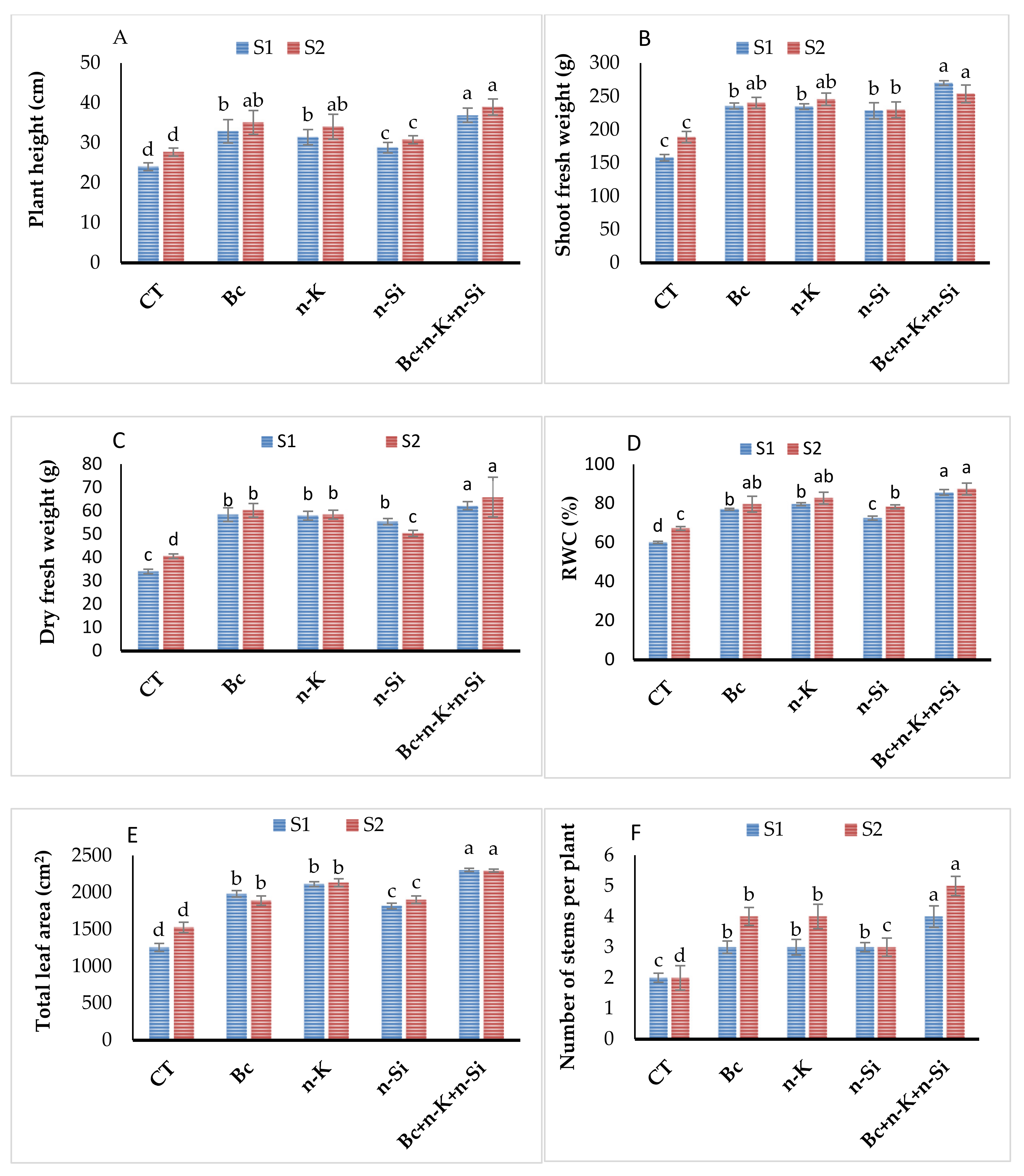 Sustainability 14 00723 g002