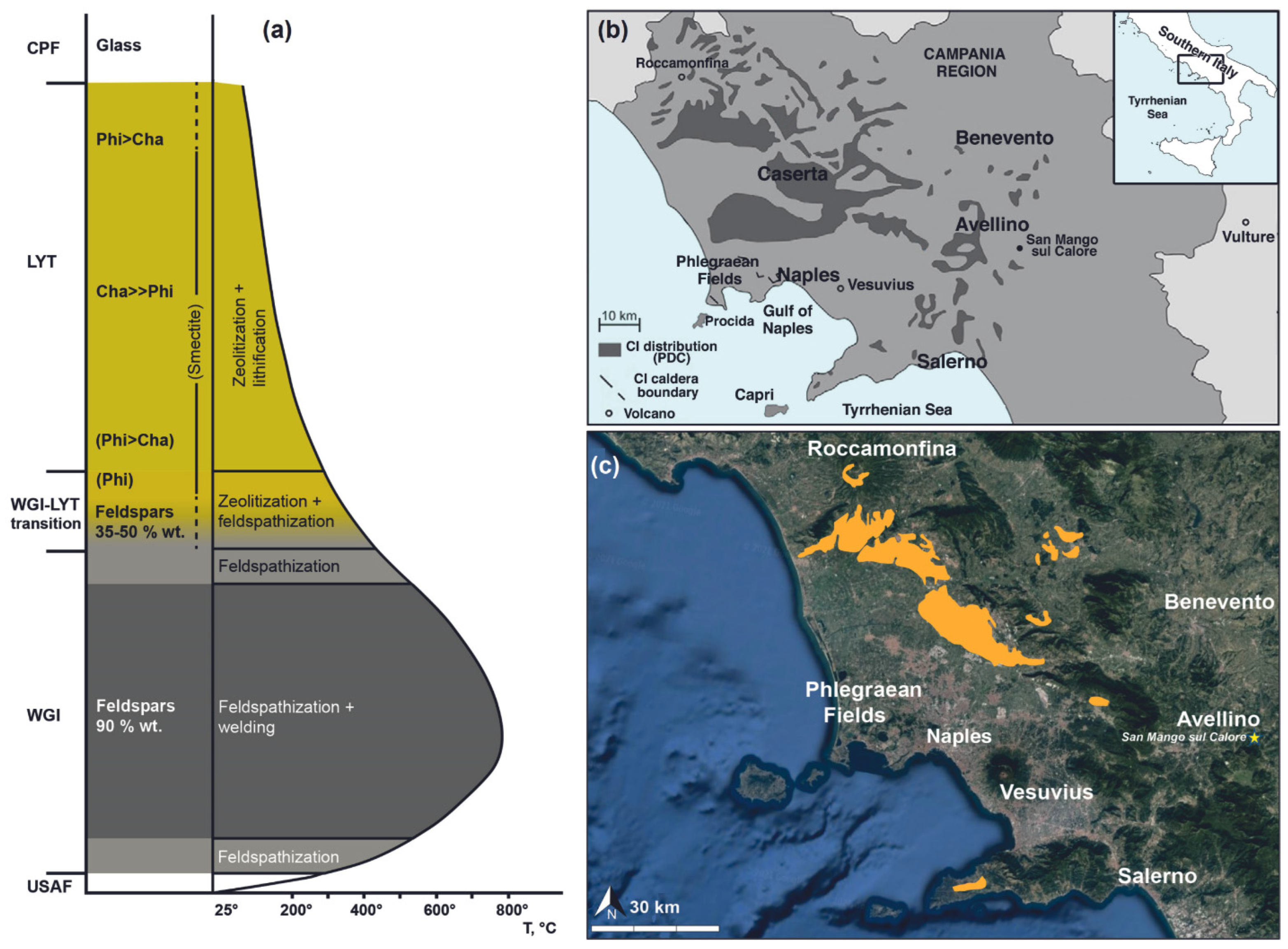 Sustainability 14 00725 g001 550
