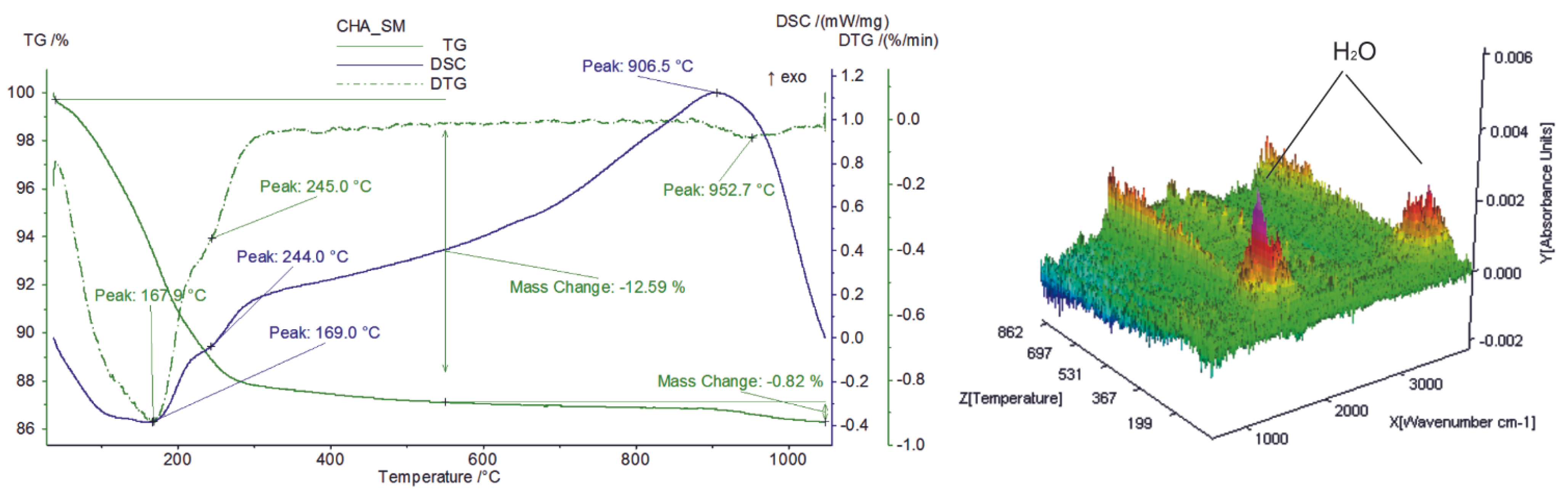 Sustainability 14 00725 g002 550