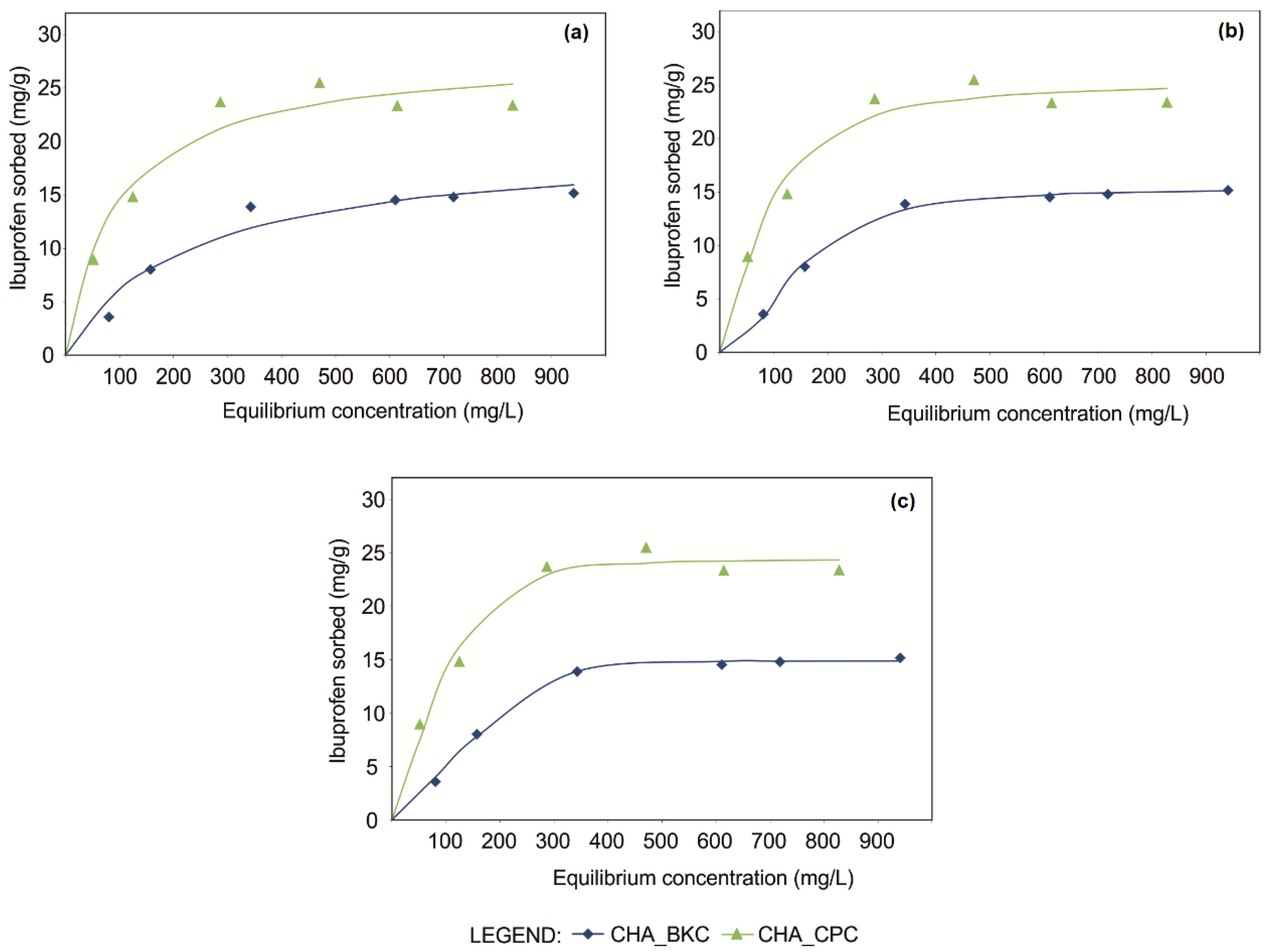 Sustainability 14 00725 g003 550