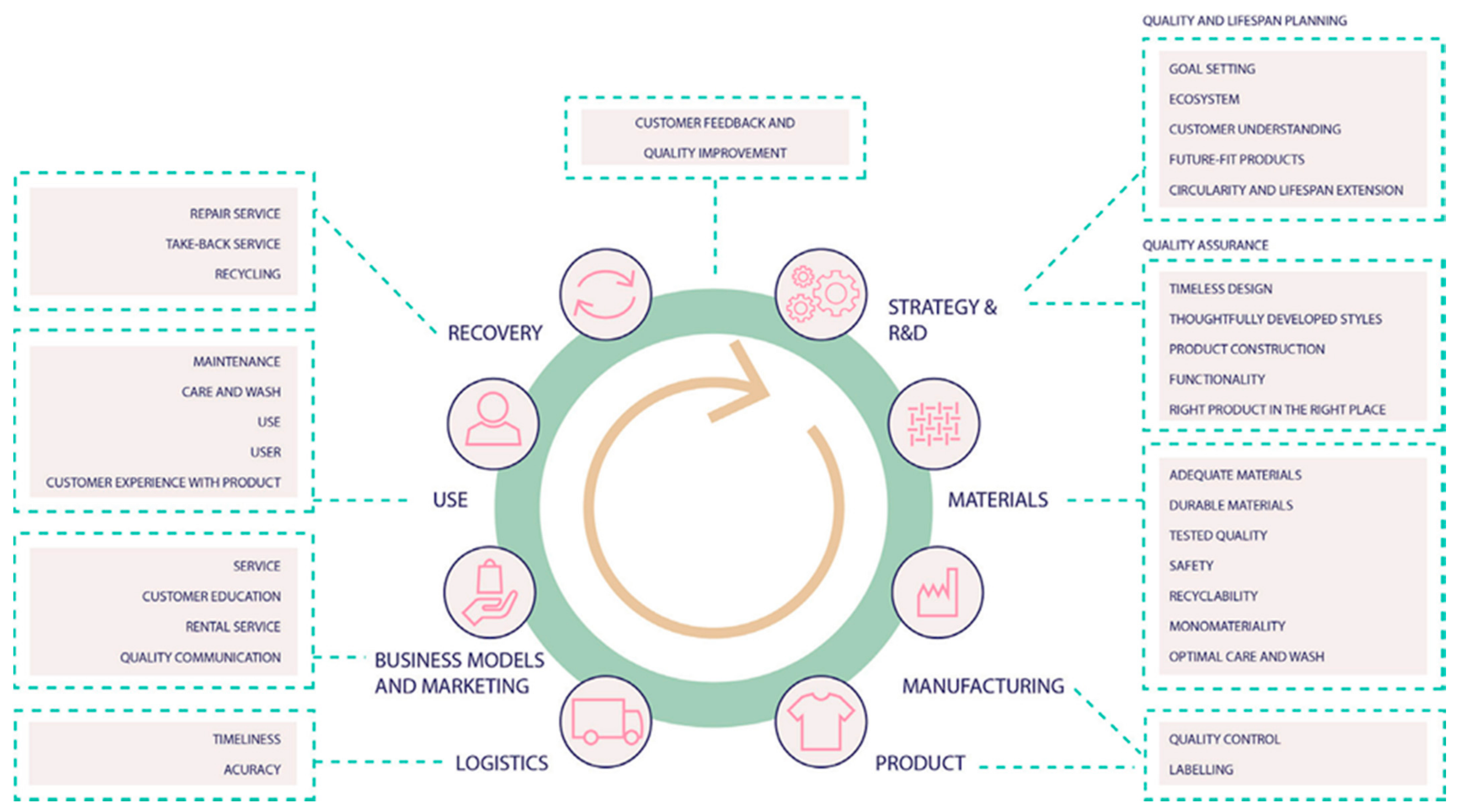 Sustainability 14 00726 g003 550