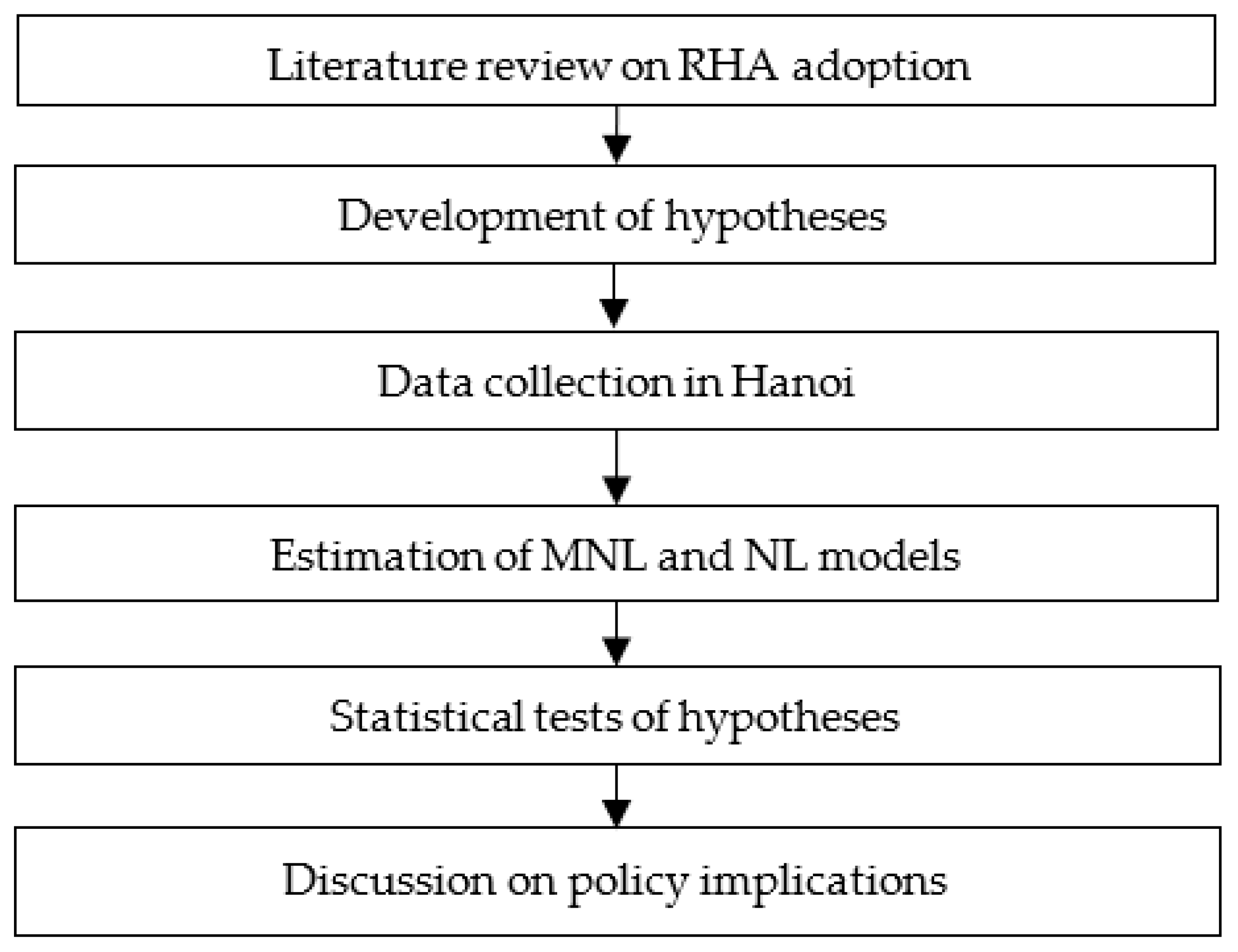 Sustainability 14 00728 g001