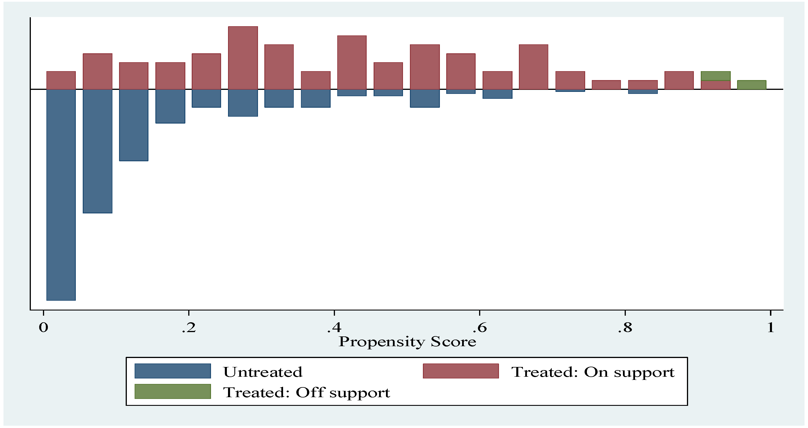 Sustainability 14 00731 g003