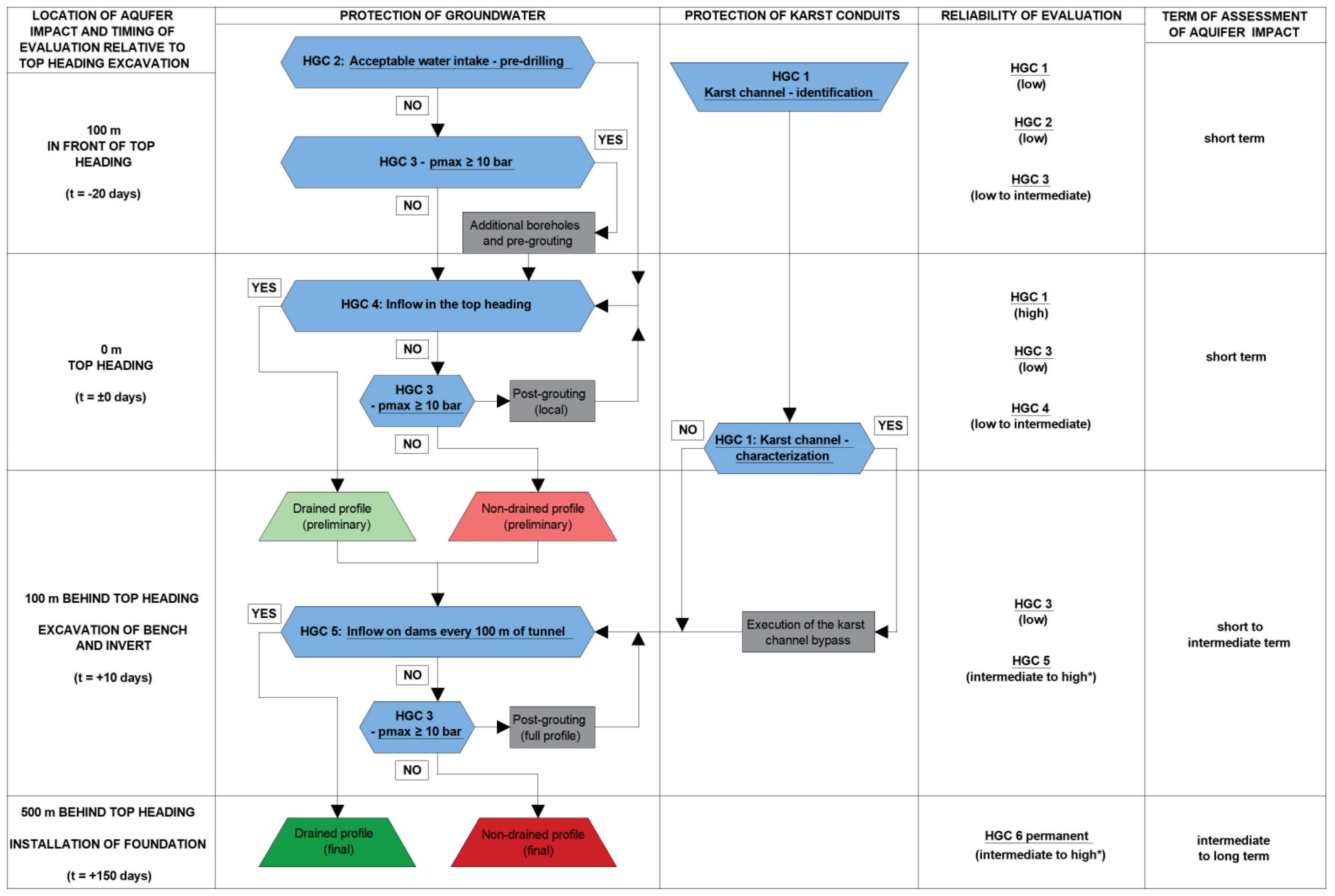 Sustainability 14 00732 g008 550