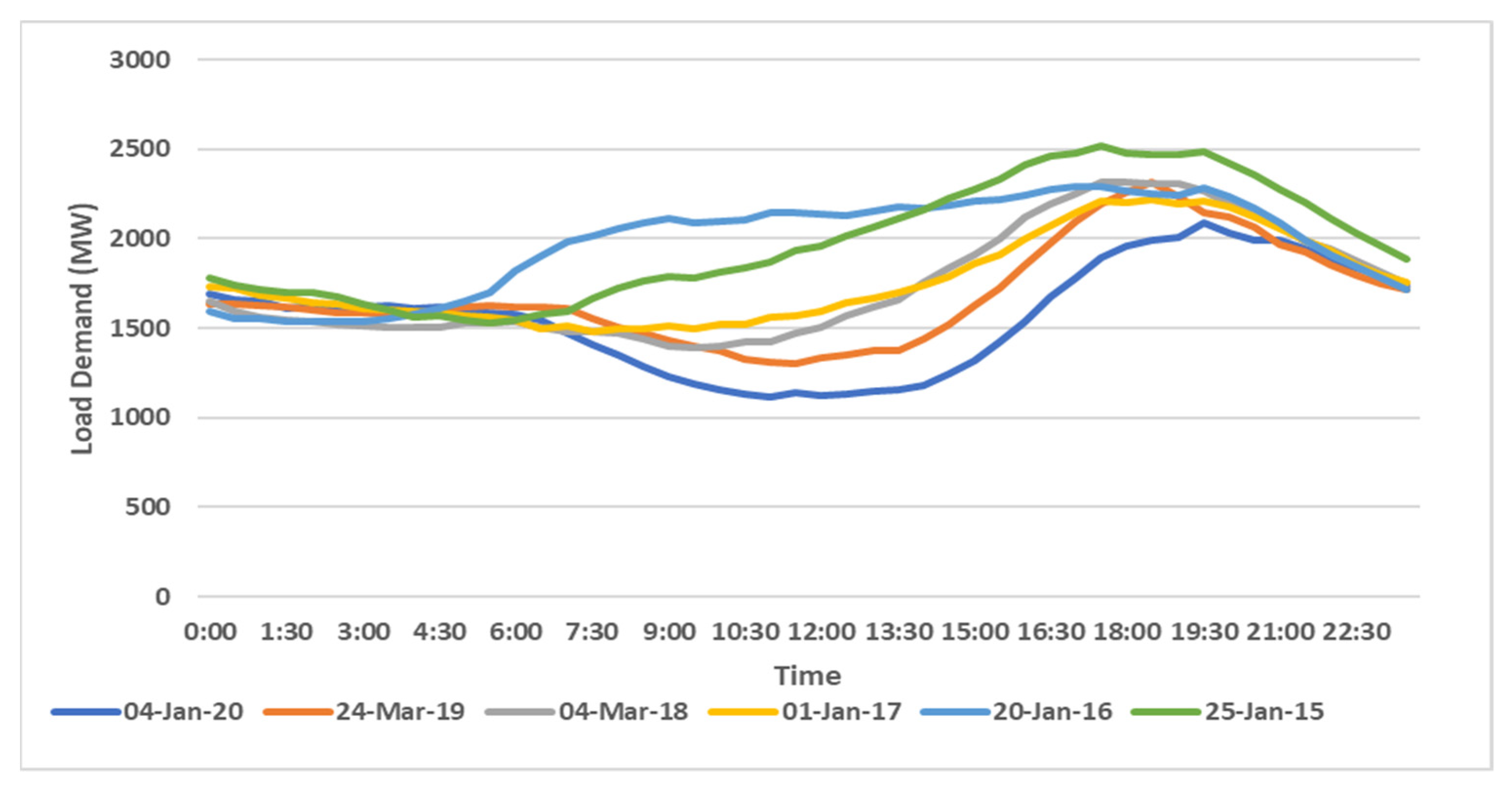 Sustainability 14 00733 g002 550