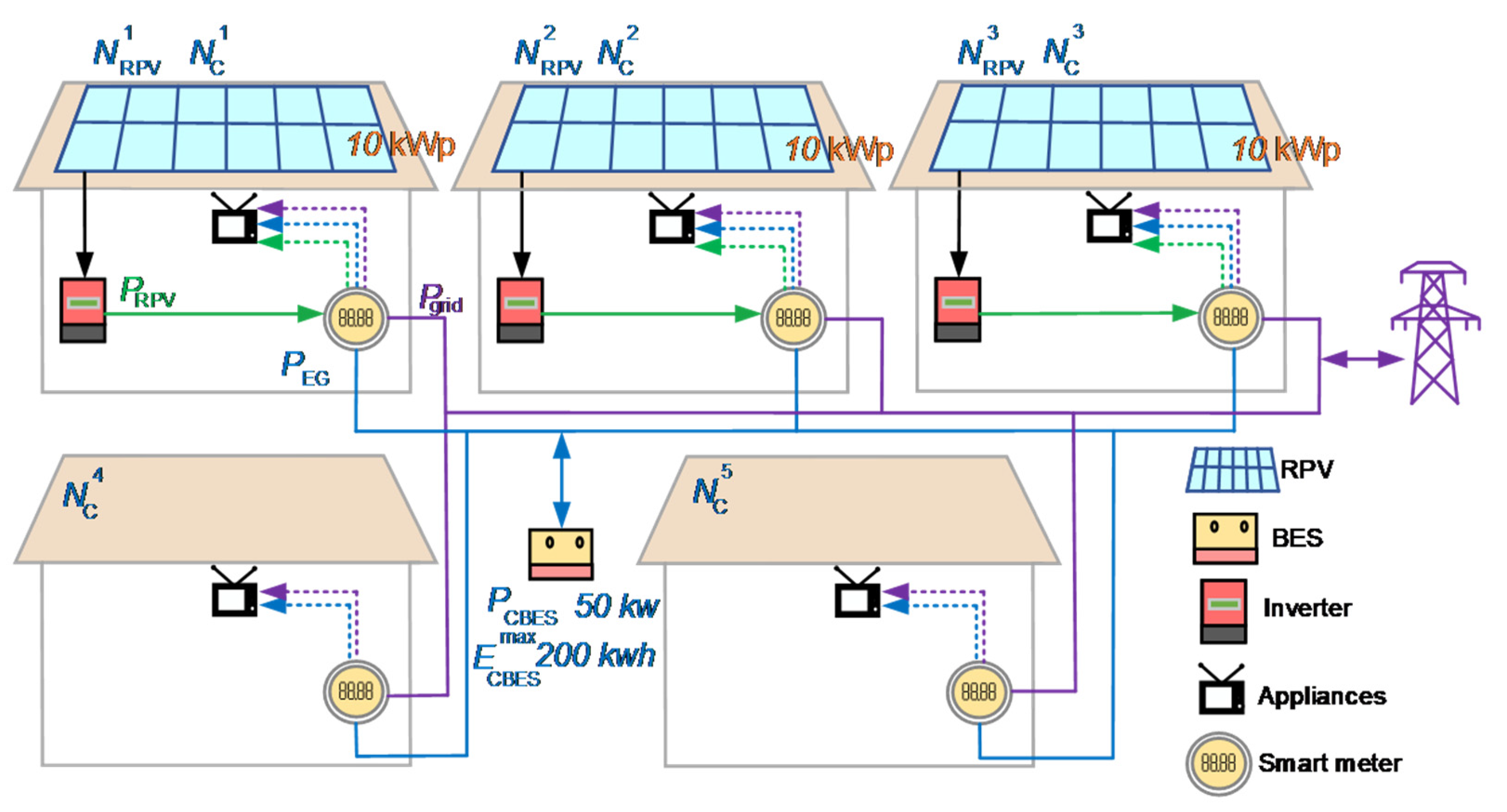 Sustainability 14 00733 g003 550