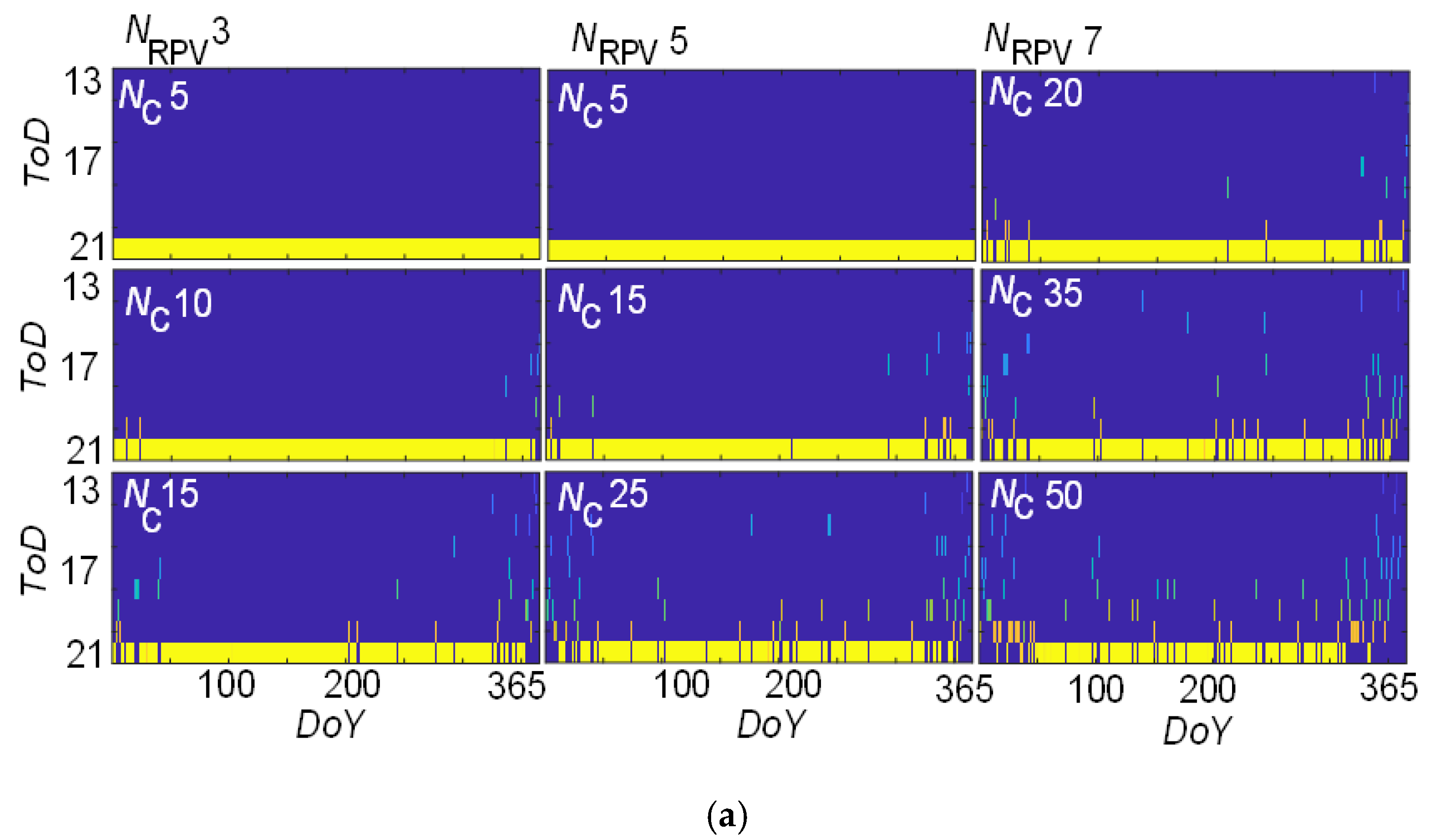 Sustainability 14 00733 g005a 550