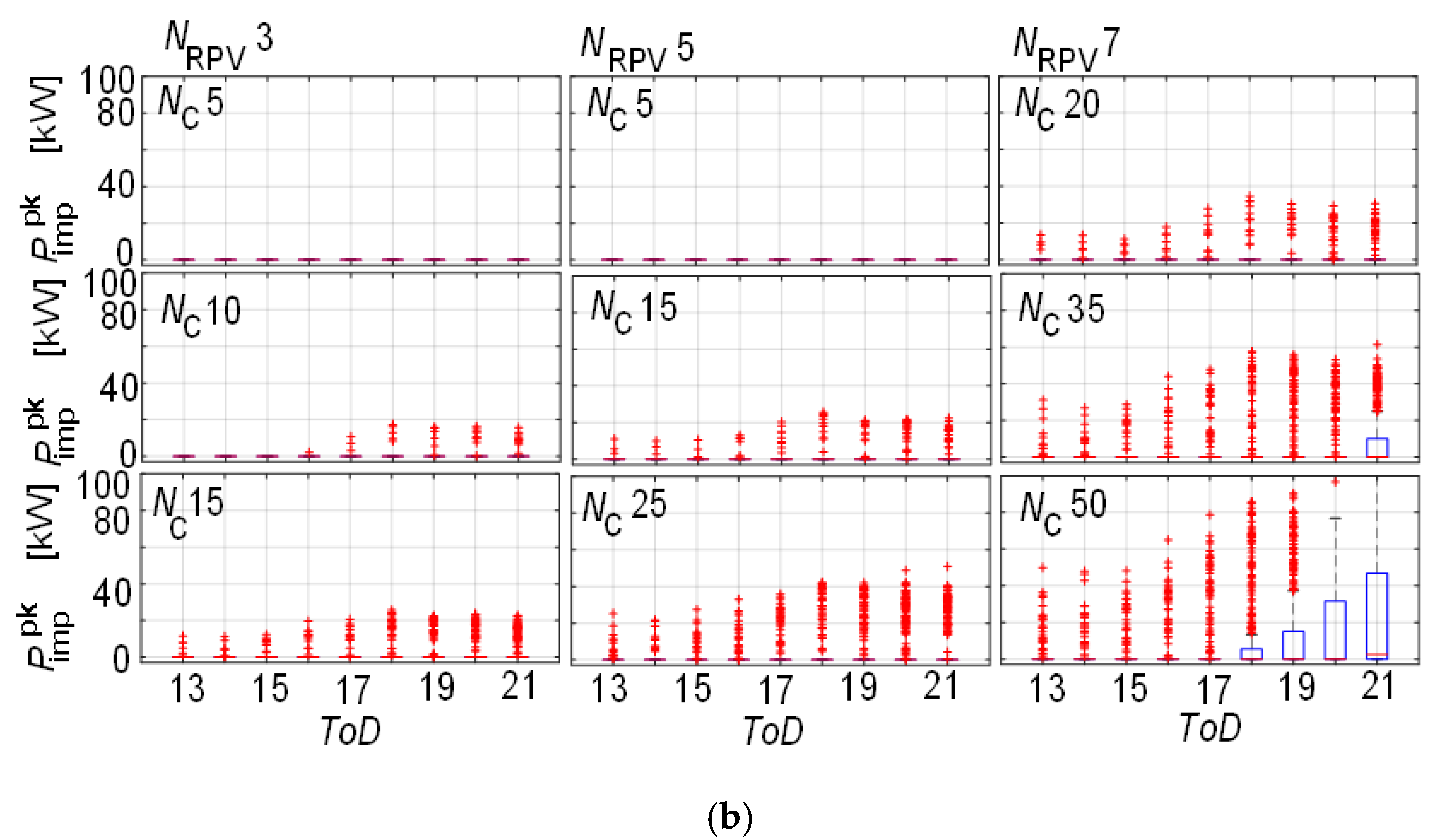 Sustainability 14 00733 g005b 550