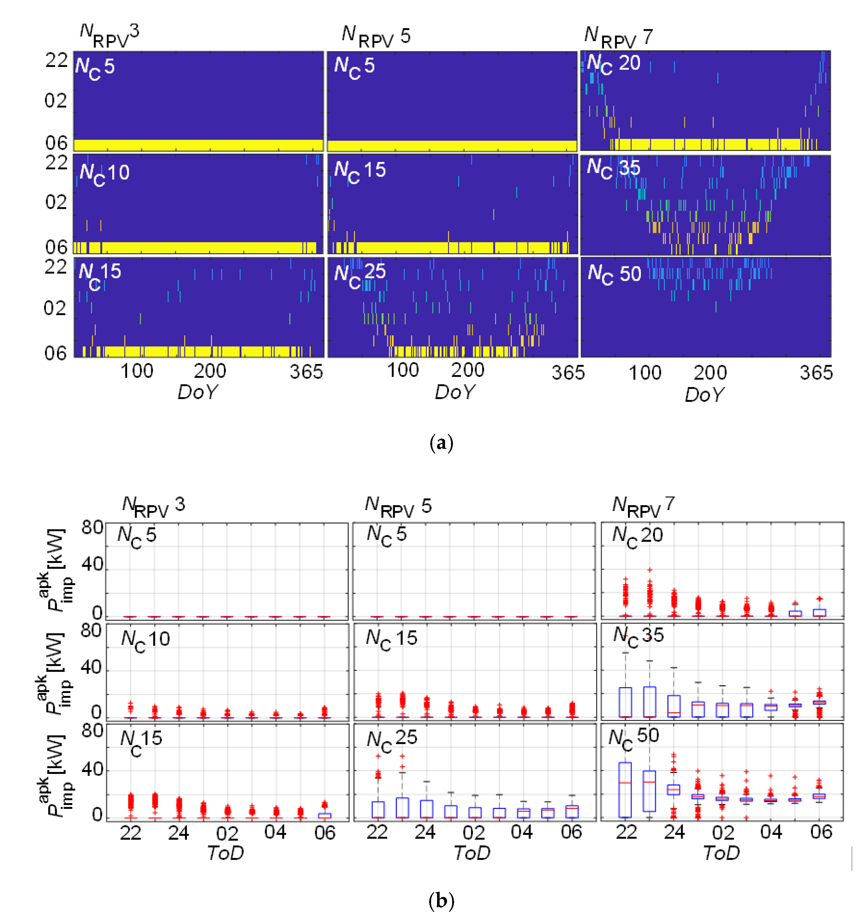 Sustainability 14 00733 g006 550