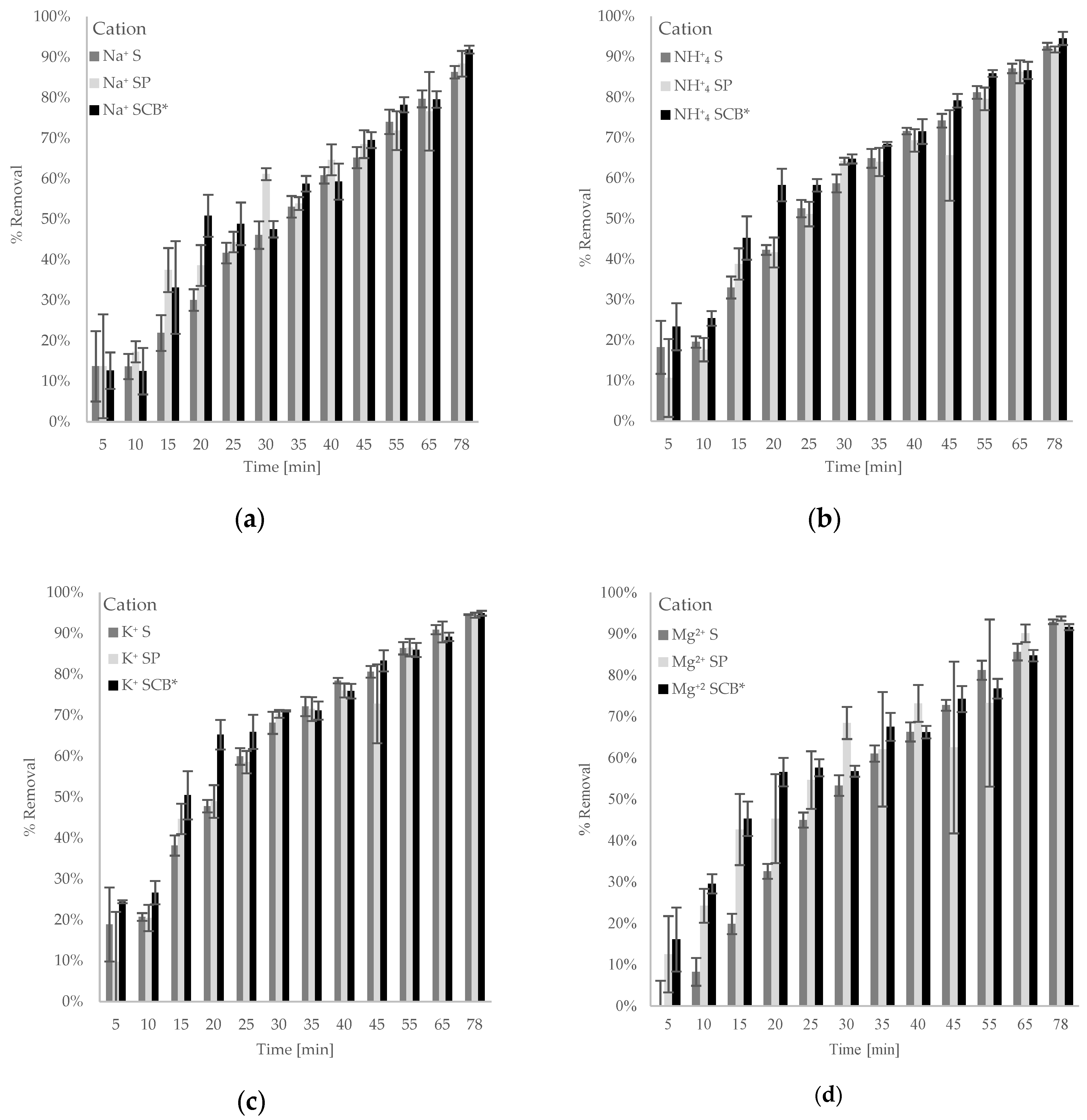 Sustainability 14 00734 g001a