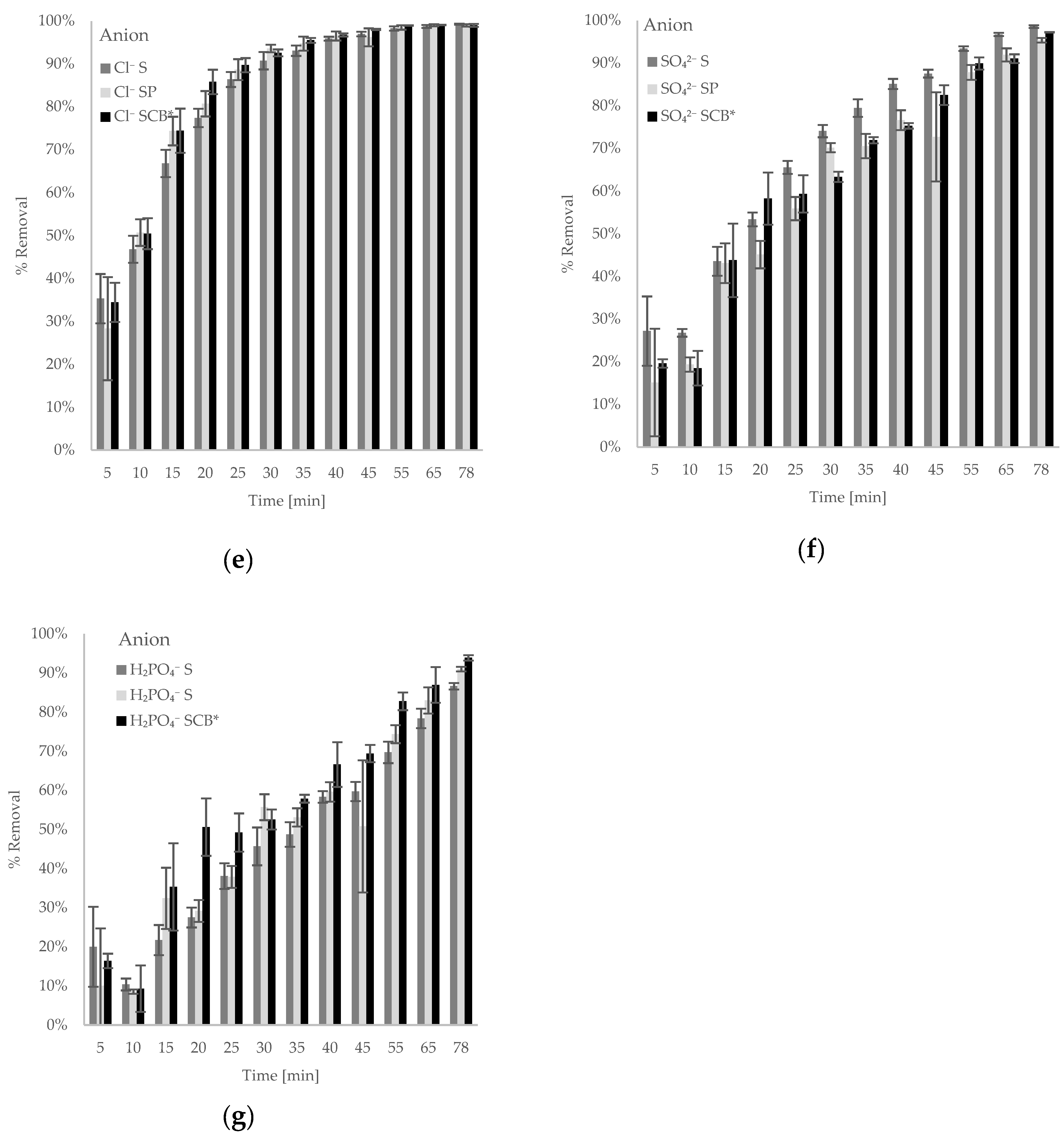 Sustainability 14 00734 g001b