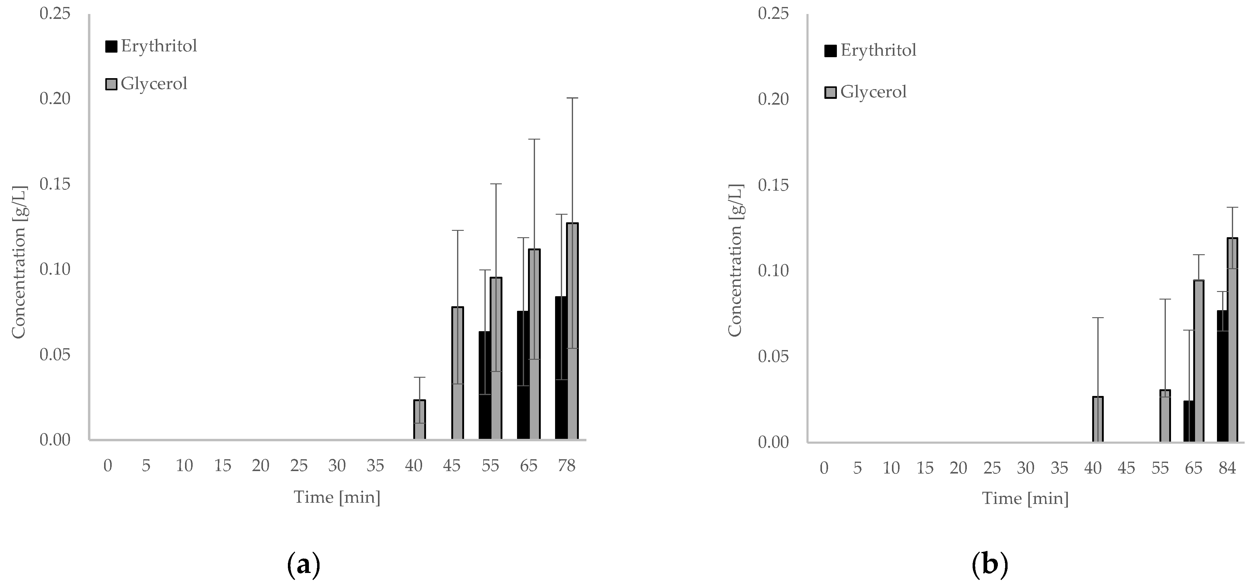 Sustainability 14 00734 g002