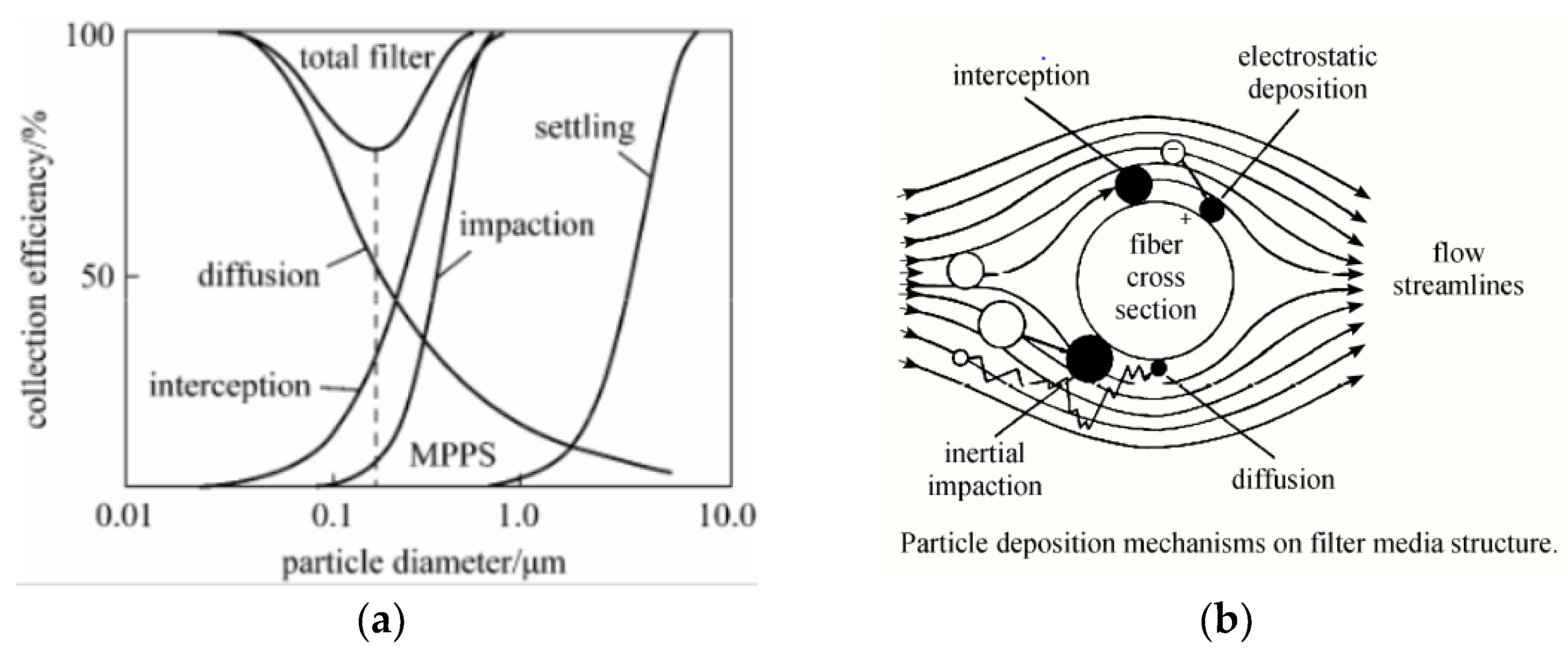 Sustainability 14 00737 g004