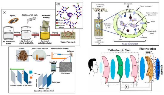 Facemask Global Challenges: The Case of Effective Synthesis