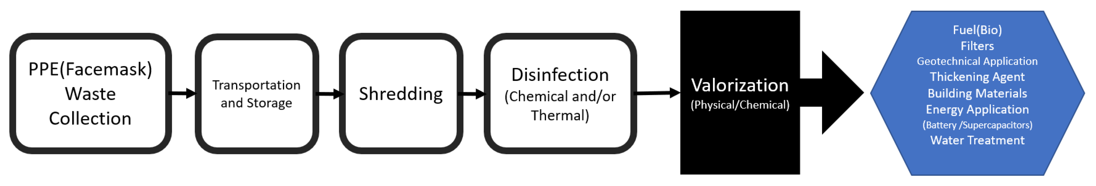 Sustainability 14 00737 g009 550