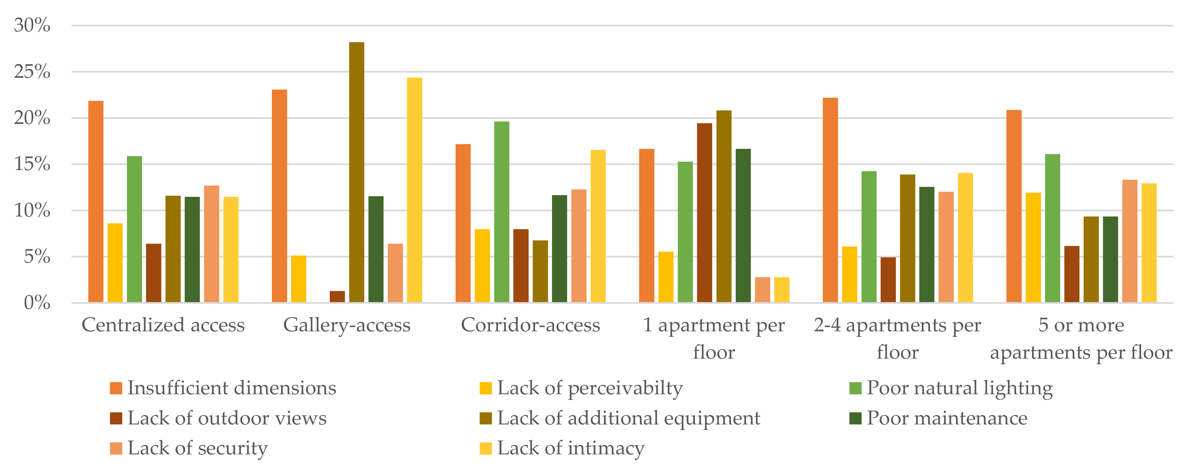 Sustainability 14 00738 g012