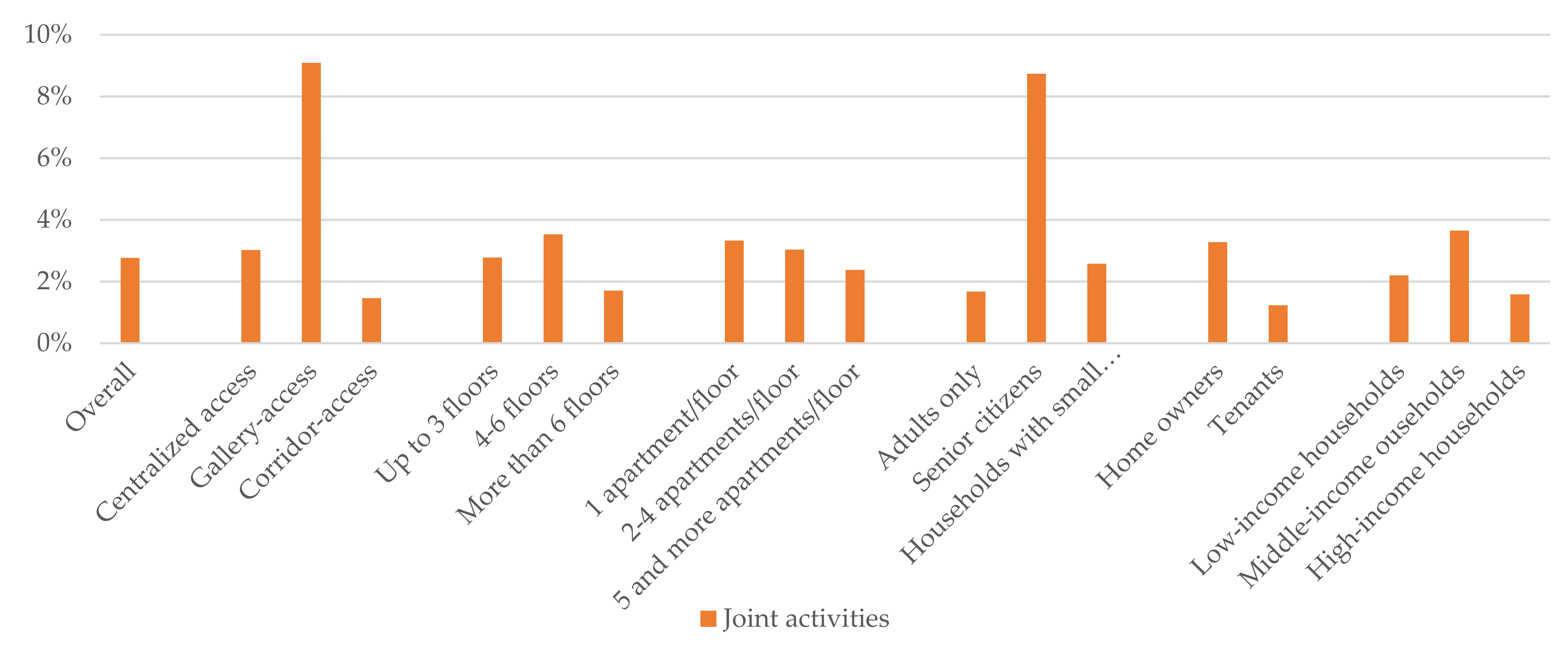Sustainability 14 00738 g015